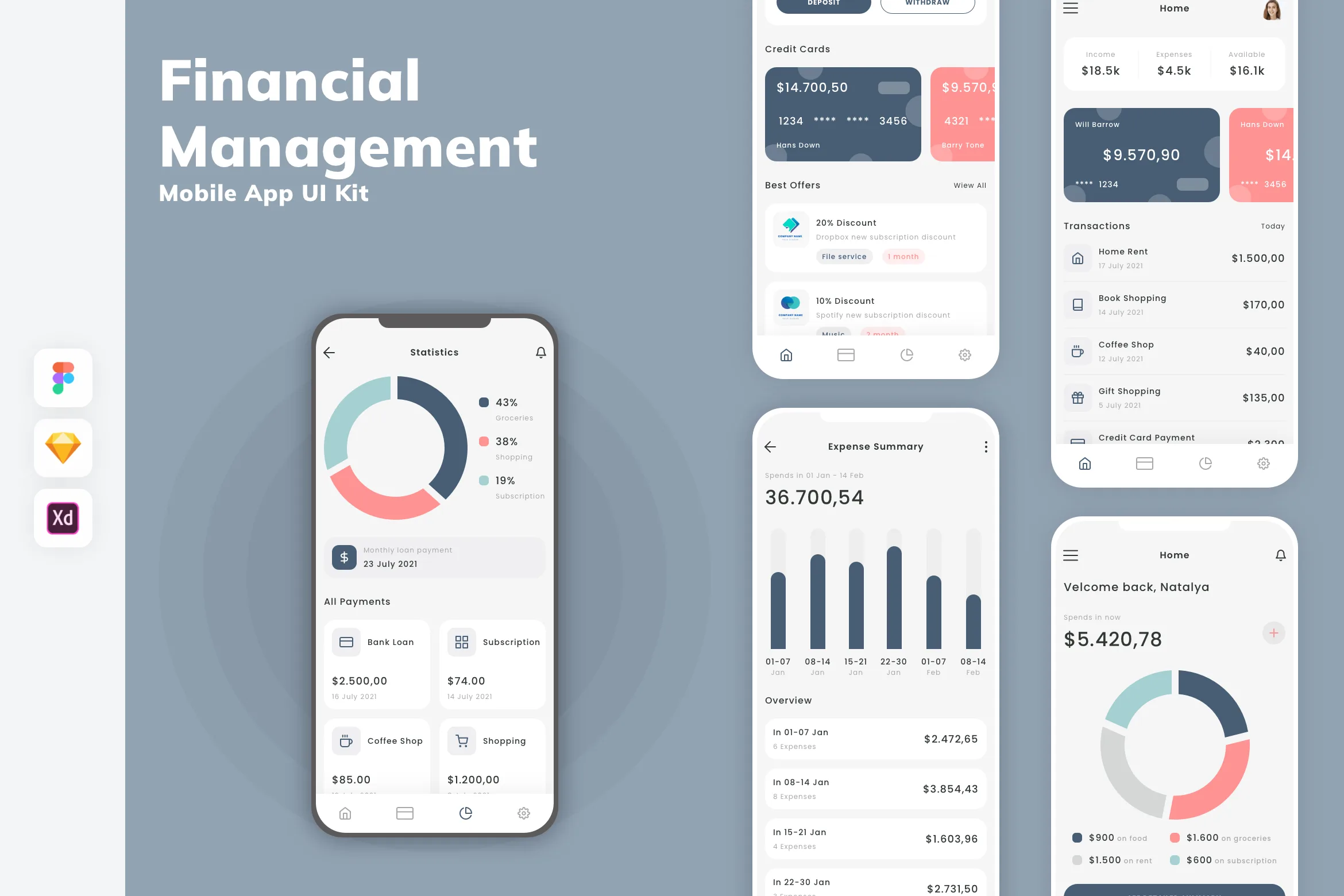 Financial Management Mobile App UI Kit
