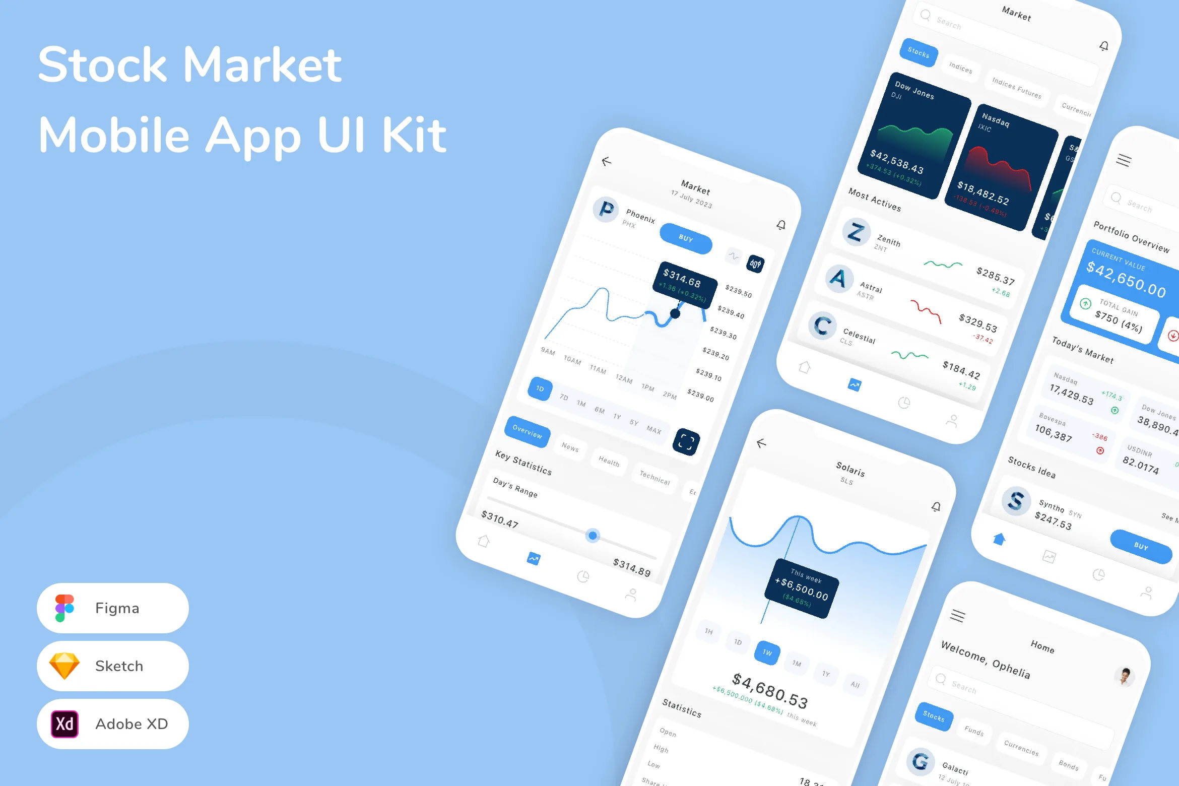 Stock Market Mobile App UI Kit