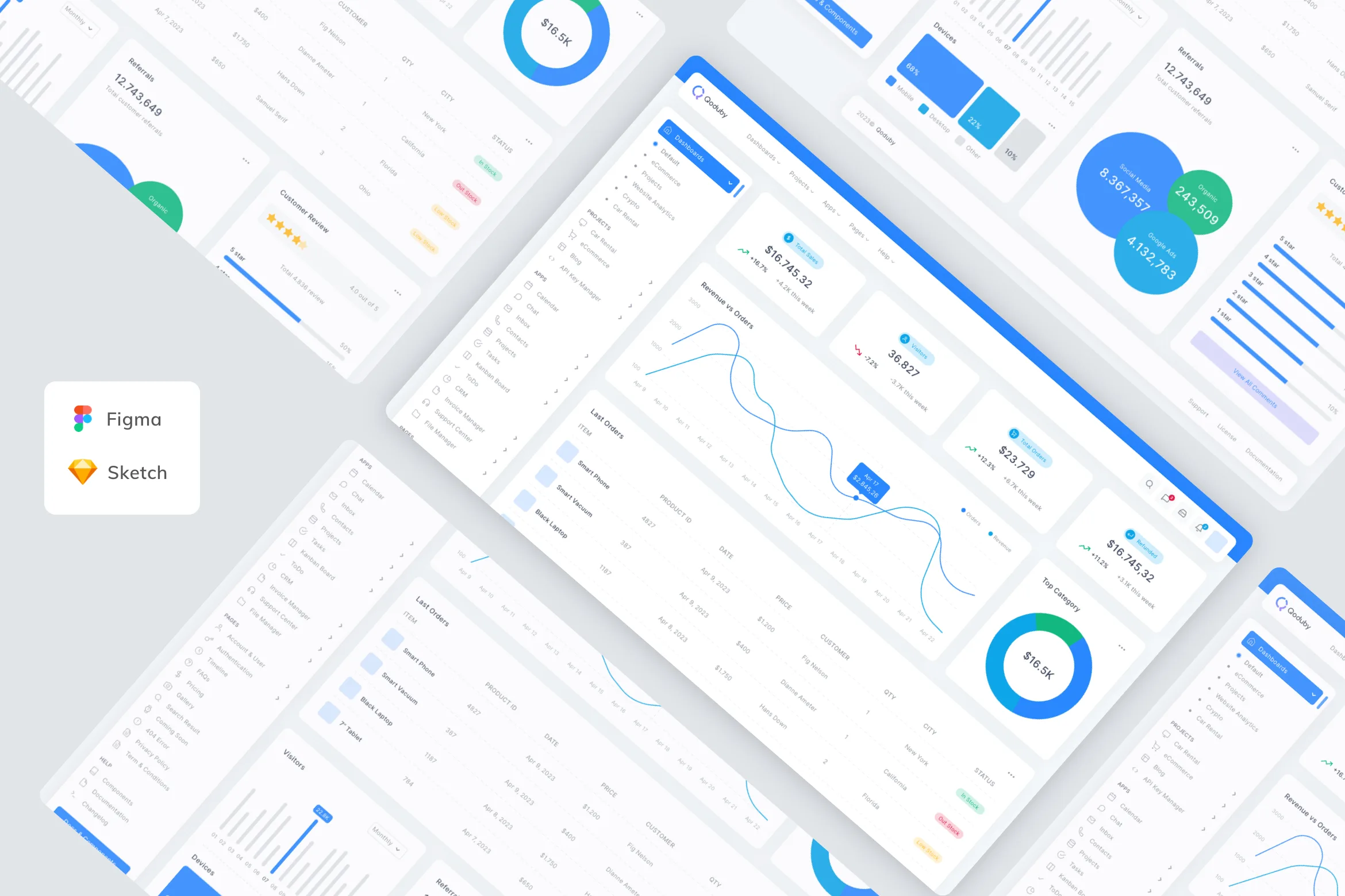 eCommerce Admin Dashboard Template UI Kit