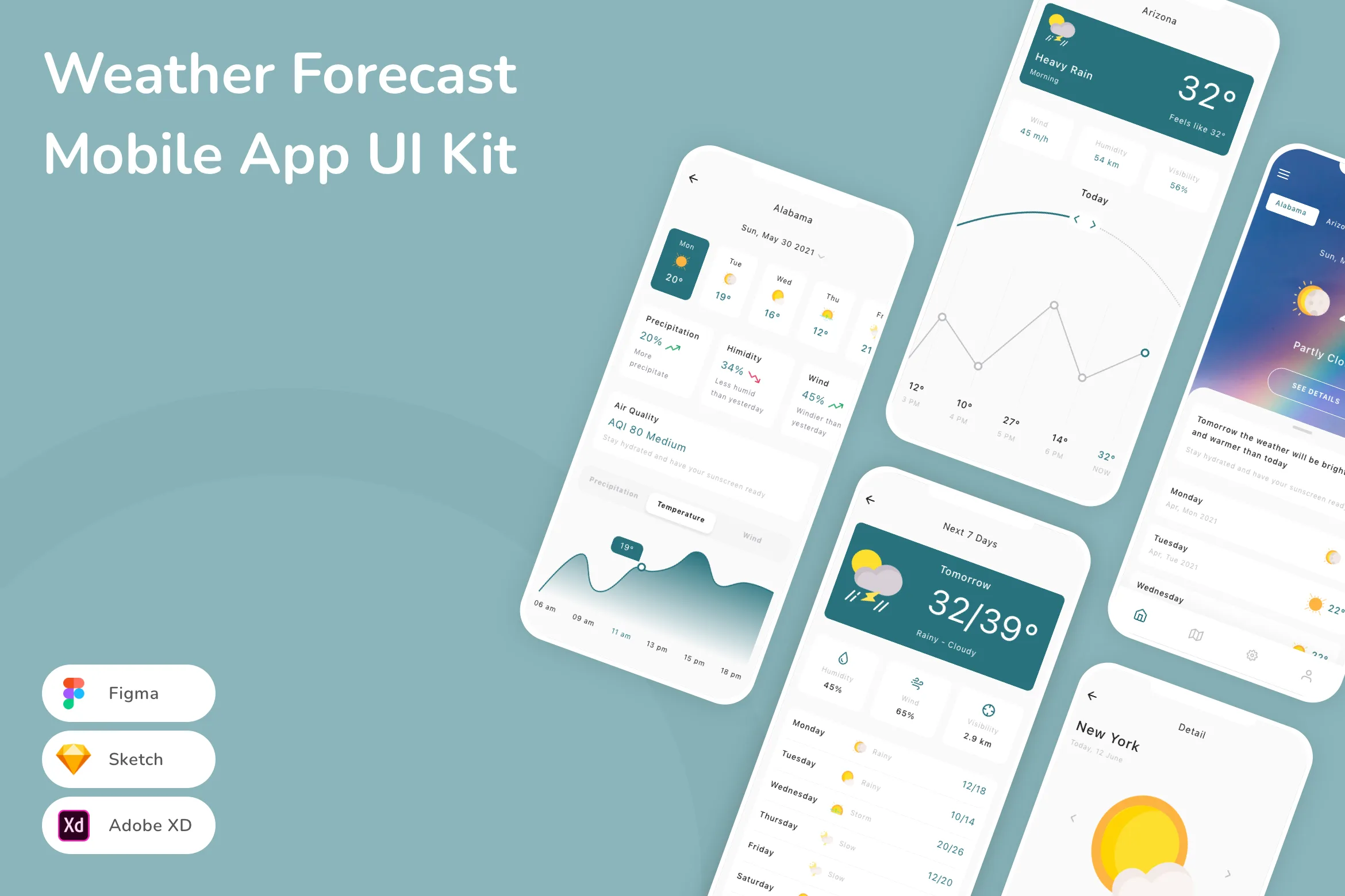 Weather Forecast Mobile App UI Kit