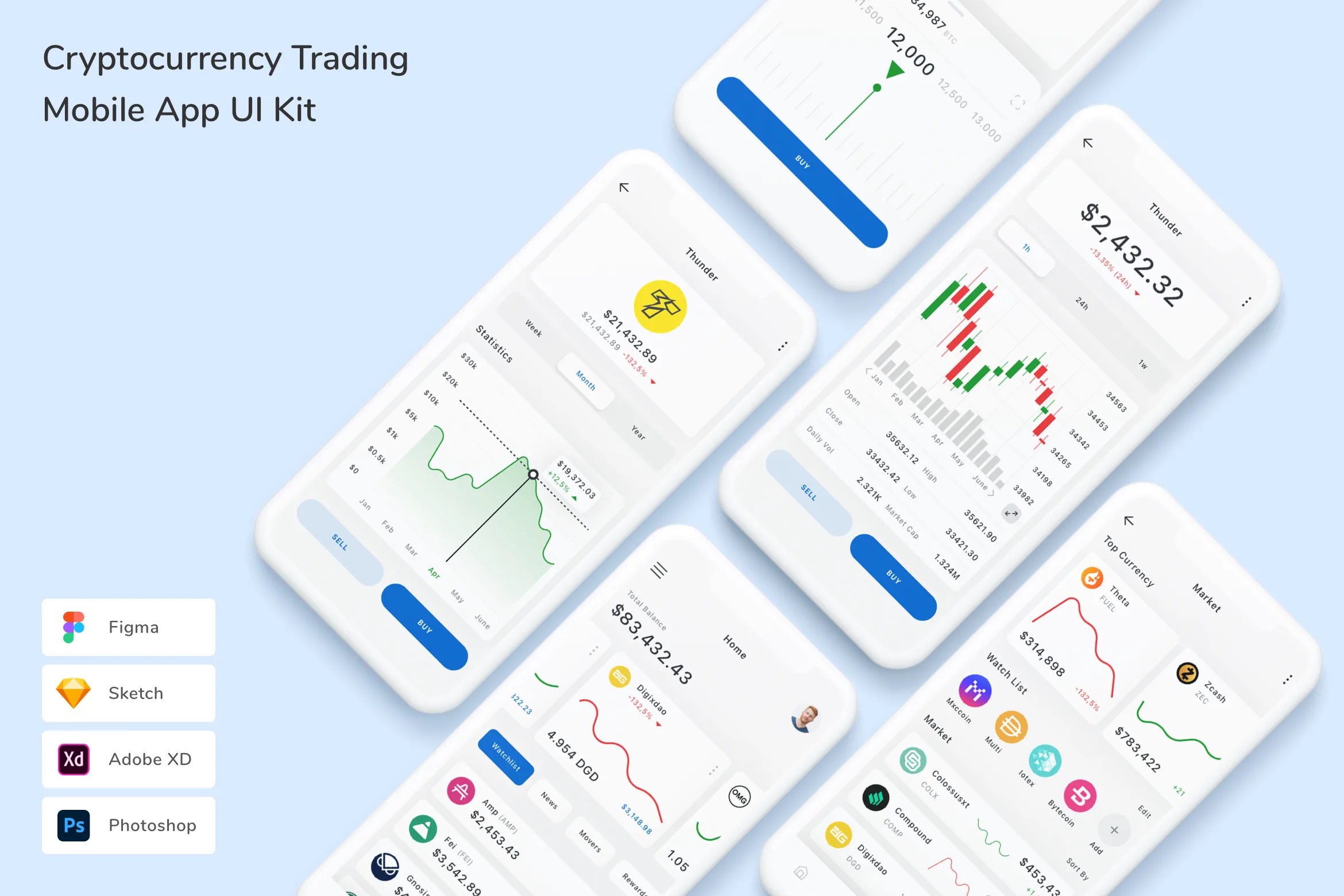 Cryptocurrency Trading Mobile App UI Kit for Figma, Sketch & XD ...