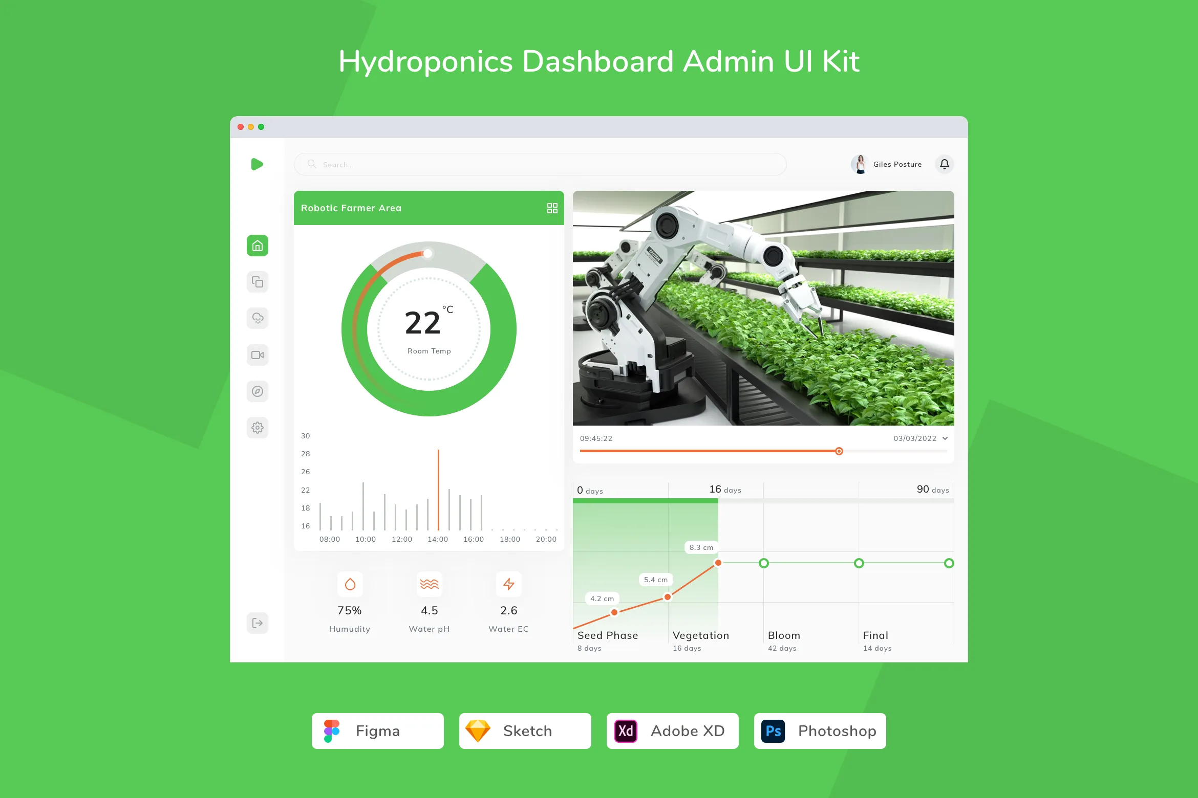 Hydroponics Dashboard Admin UI Kit