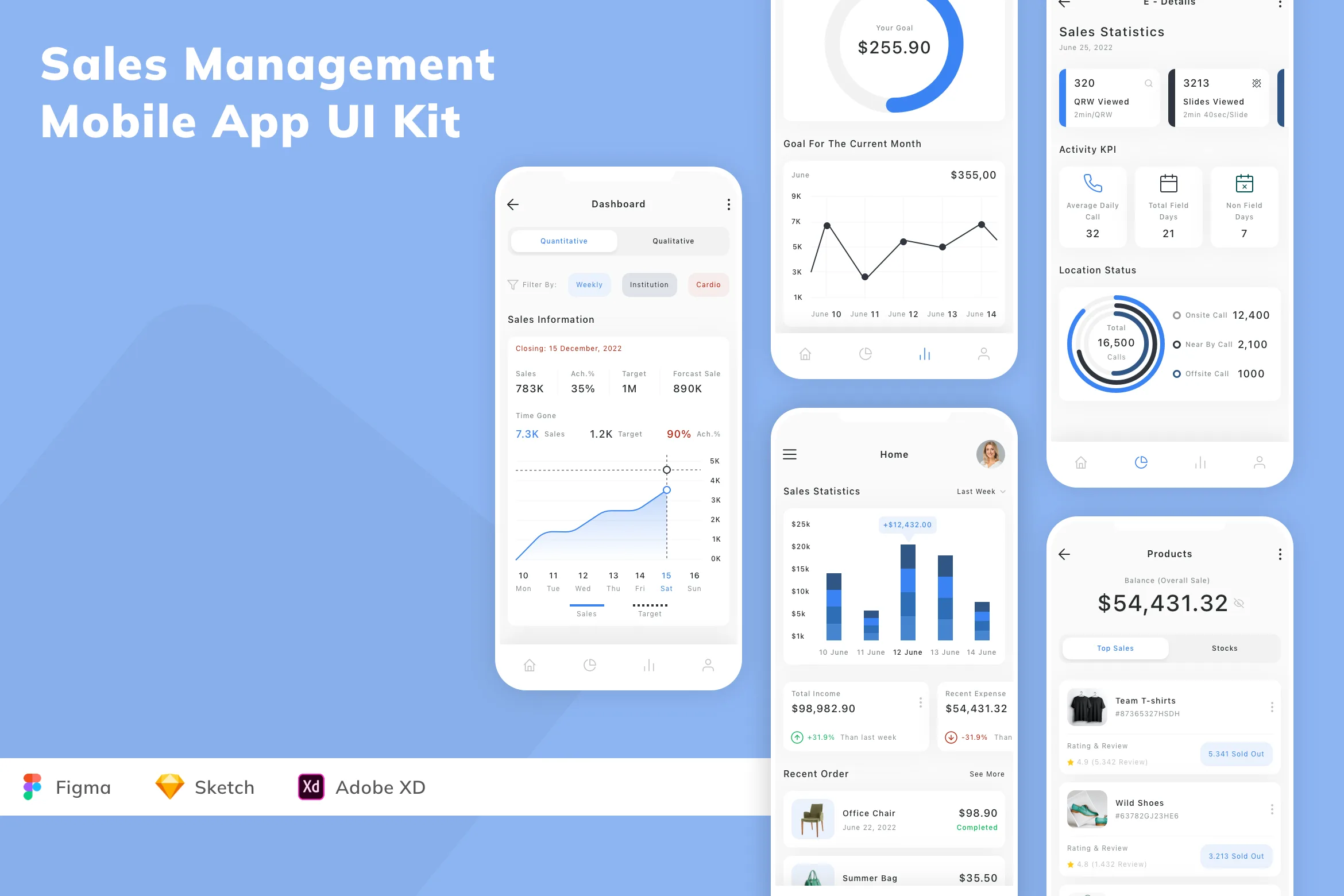 Sales Management Mobile App UI Kit