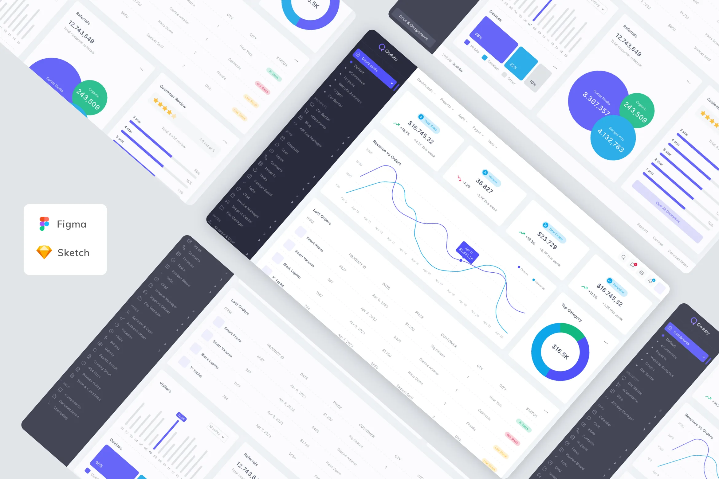 eCommerce Admin Dashboard Template UI Kit