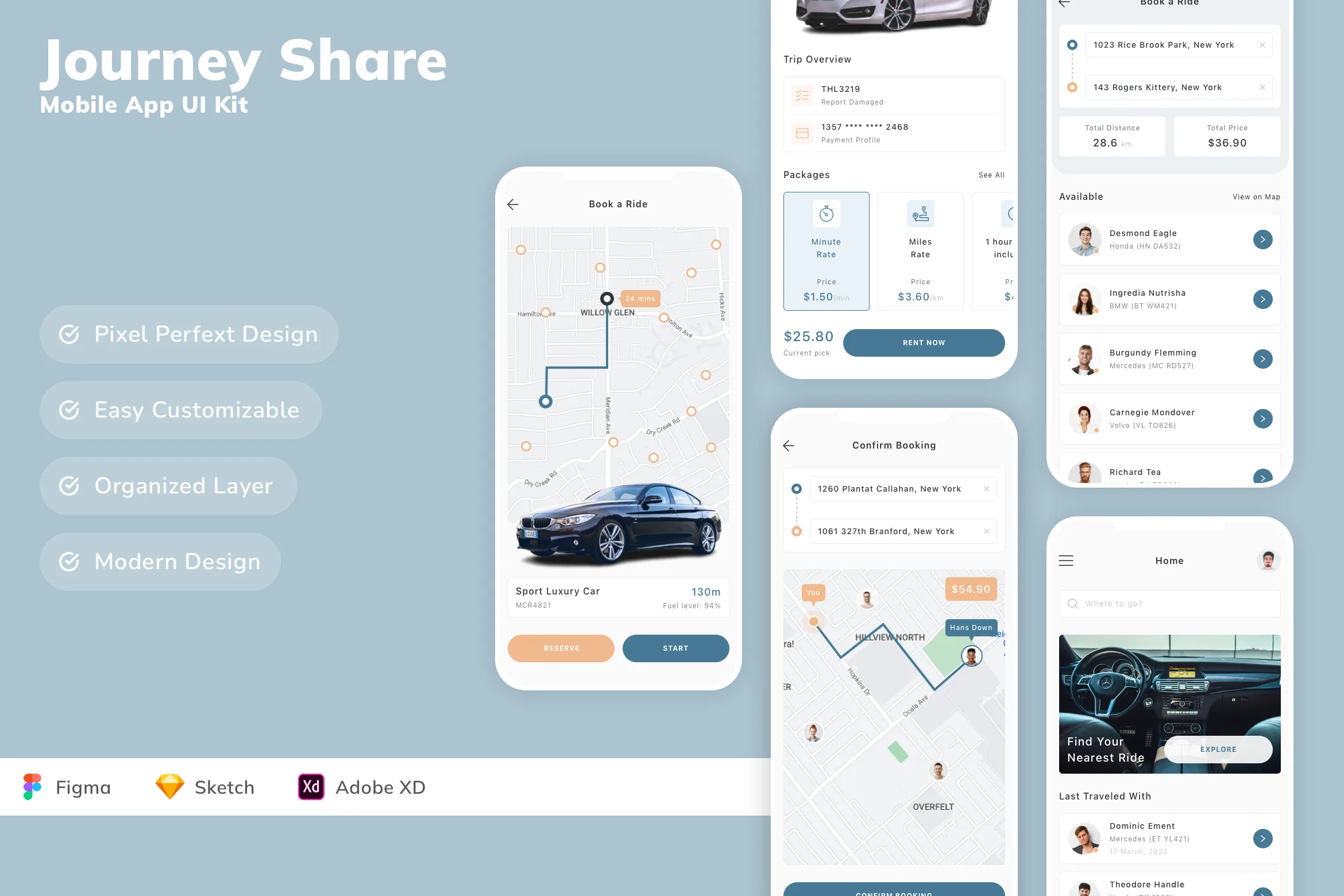 Journey Share Mobile App UI Kit