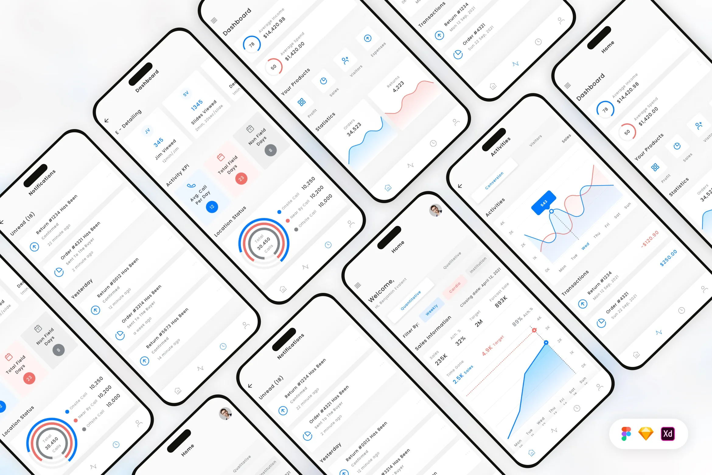 Sales Dashboard Mobile App UI Kit