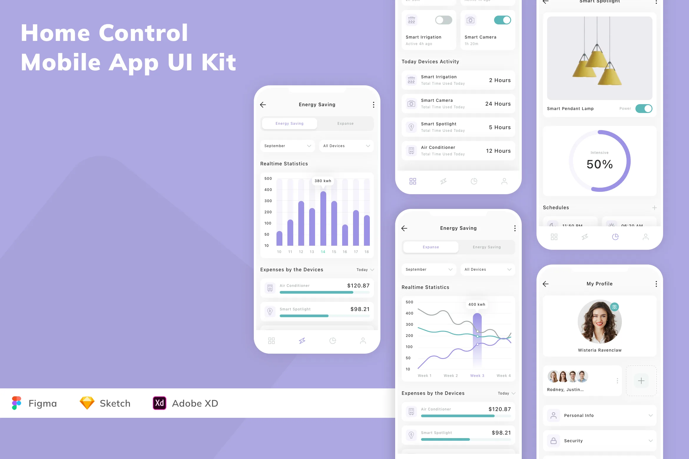 Home Control Mobile App UI Kit