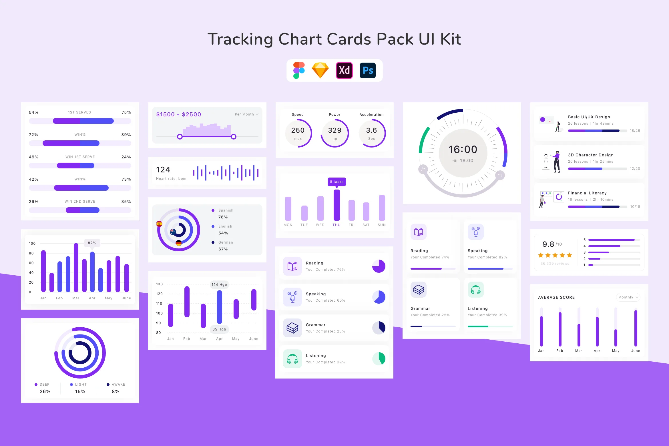 Tracking Chart Cards Pack UI Kit