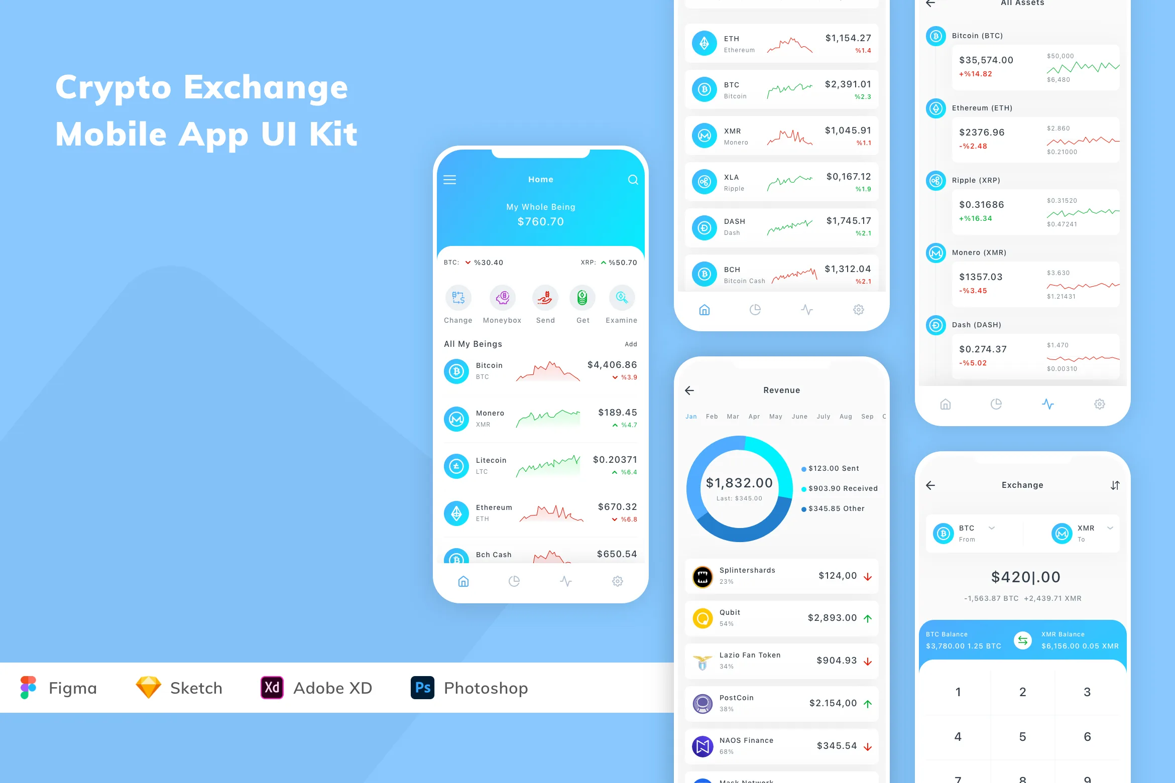 Crypto Exchange Mobile App UI Kit for Figma, Sketch & XD | UIworkshop