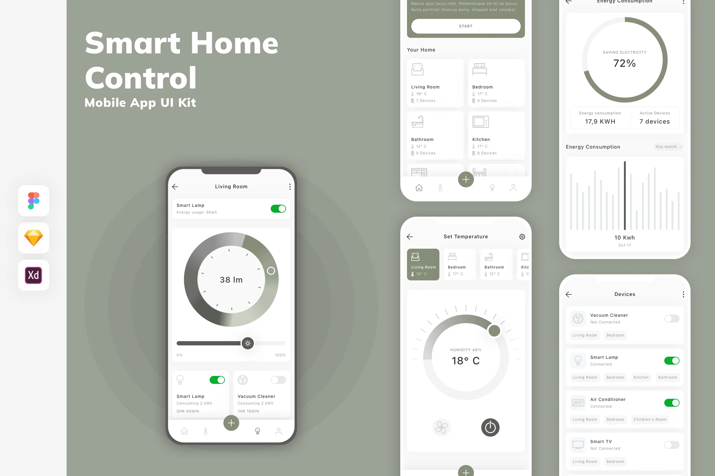 Smart Home Control Mobile App UI Kit