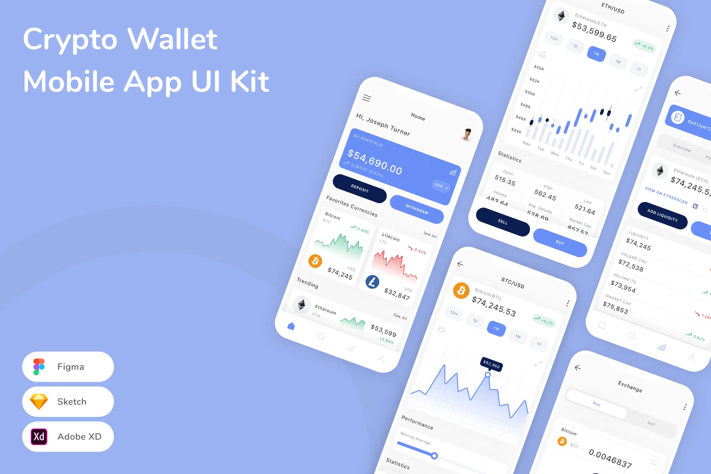 Crypto Wallet Mobile App UI Kit