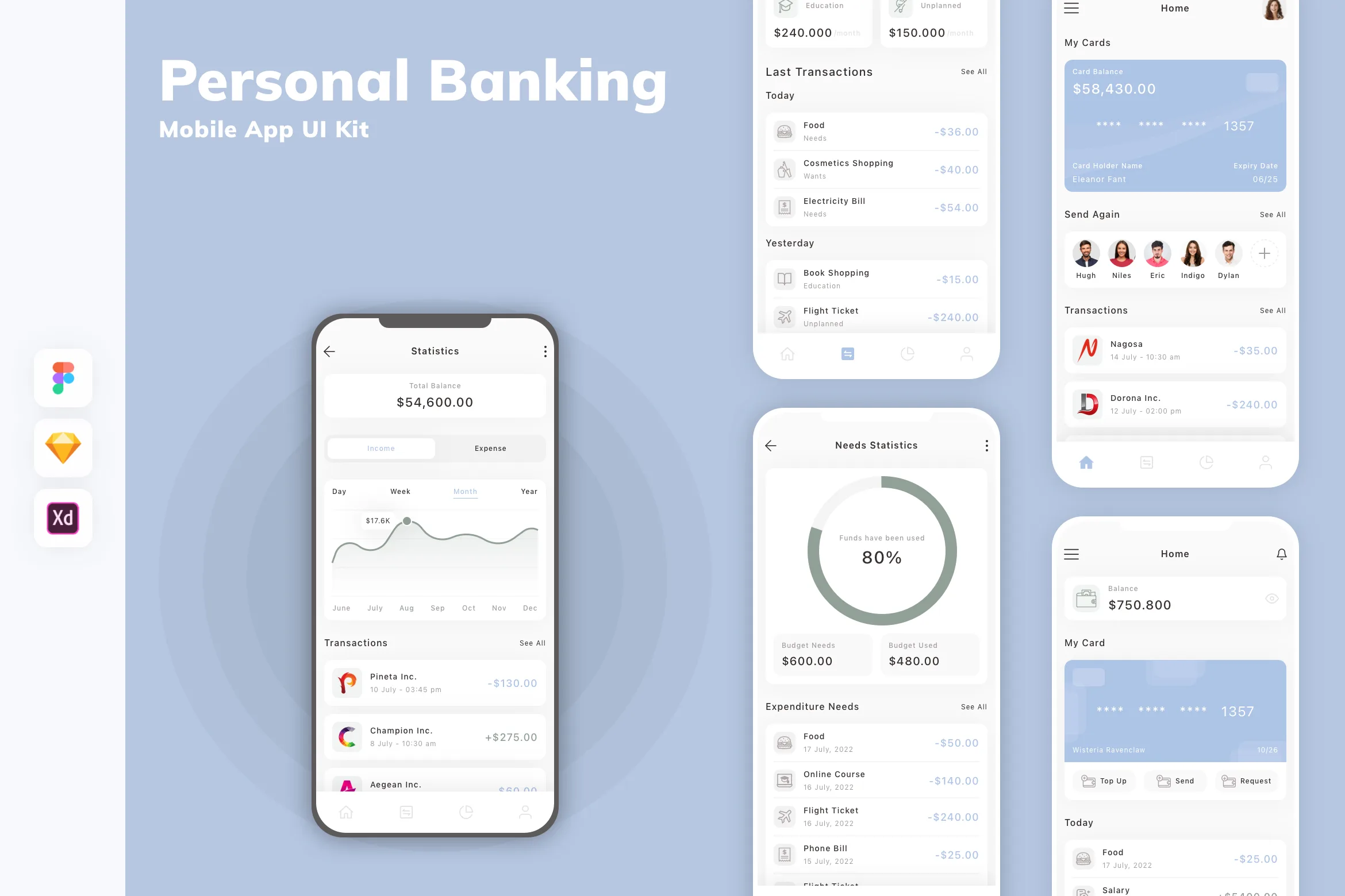 Personal Banking Mobile App UI Kit