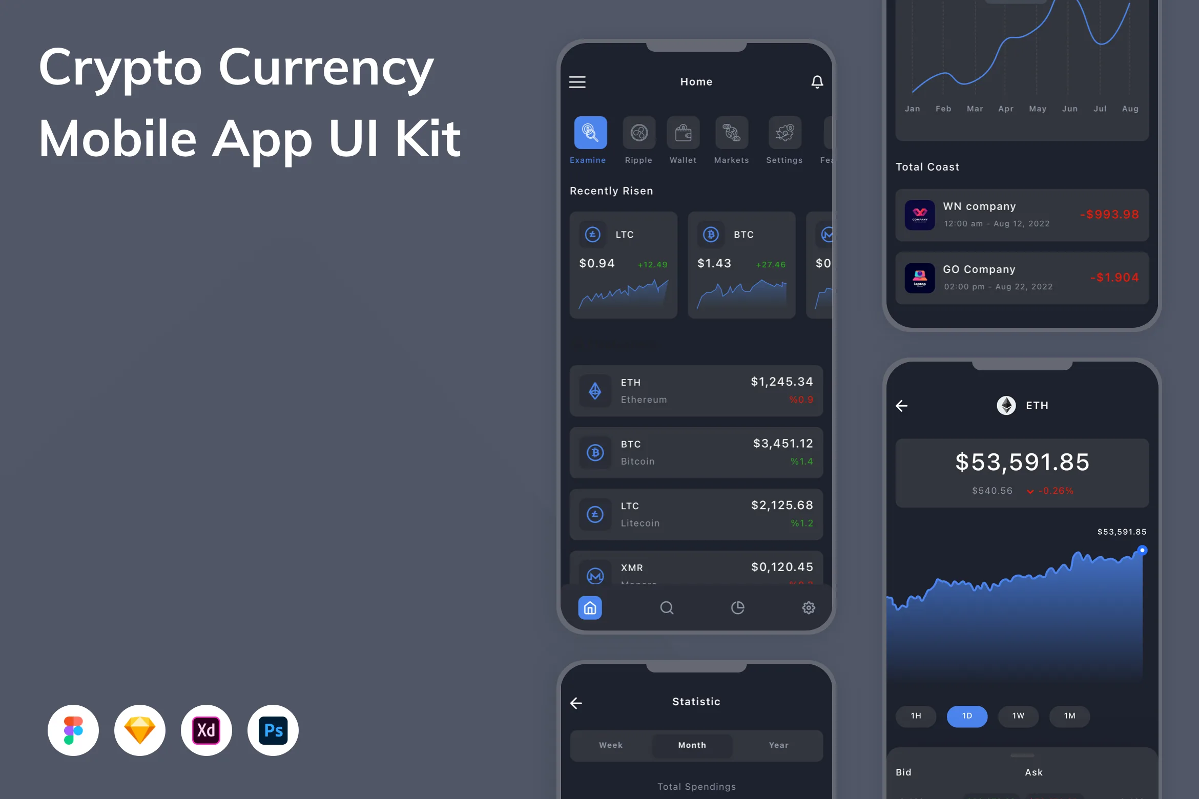 Crypto Currency Mobile App UI Kit