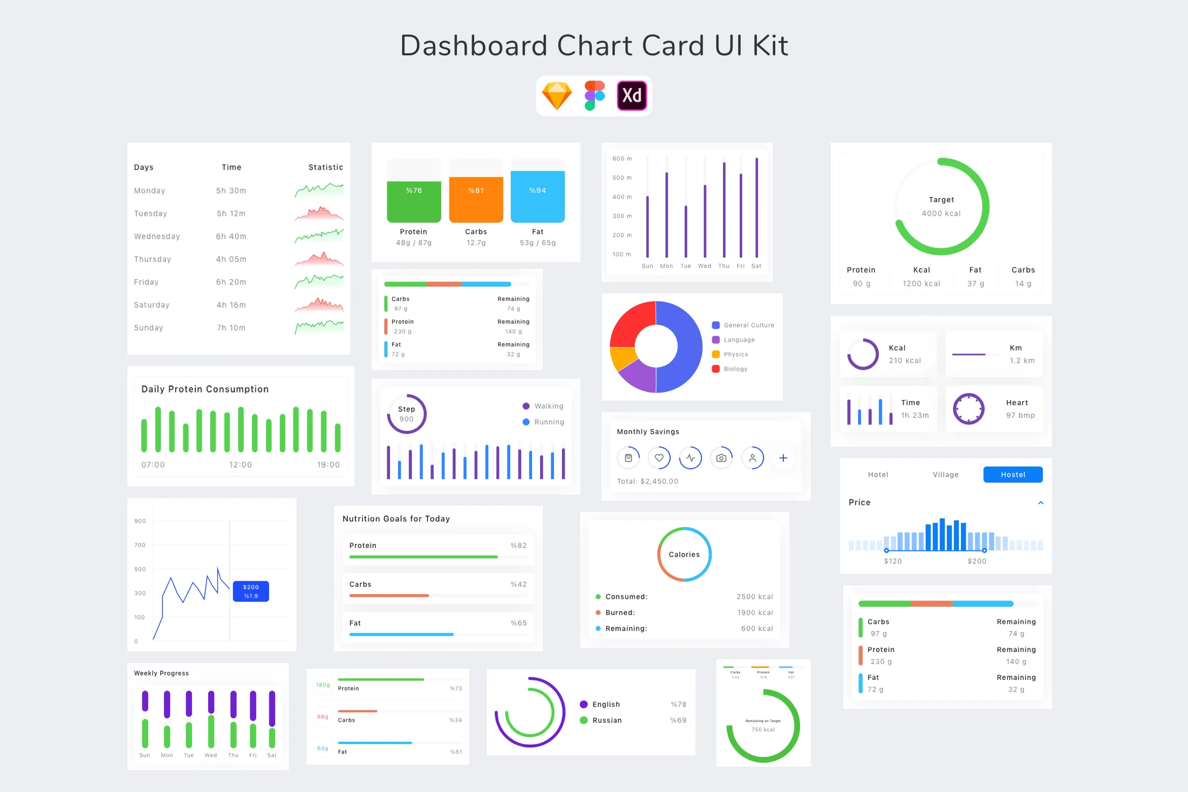 Dashboard Chart Card UI Kit