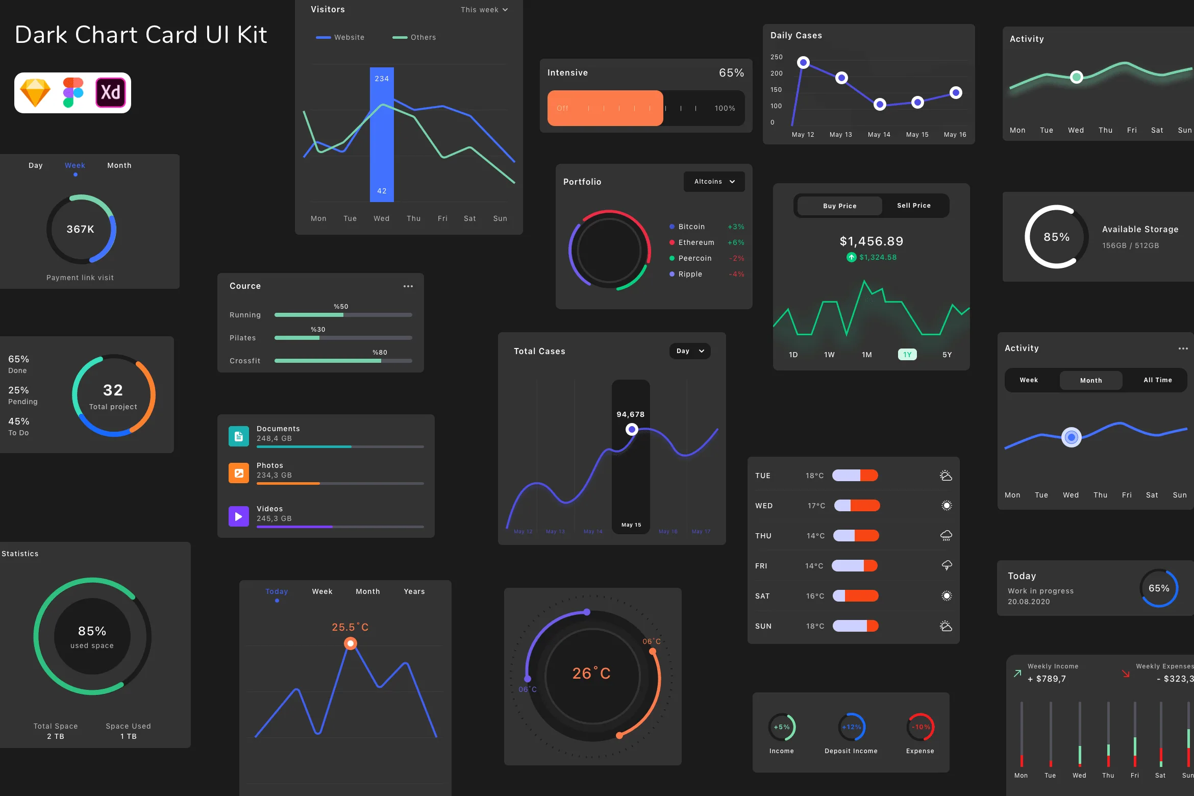 Dark Chart Card UI Kit