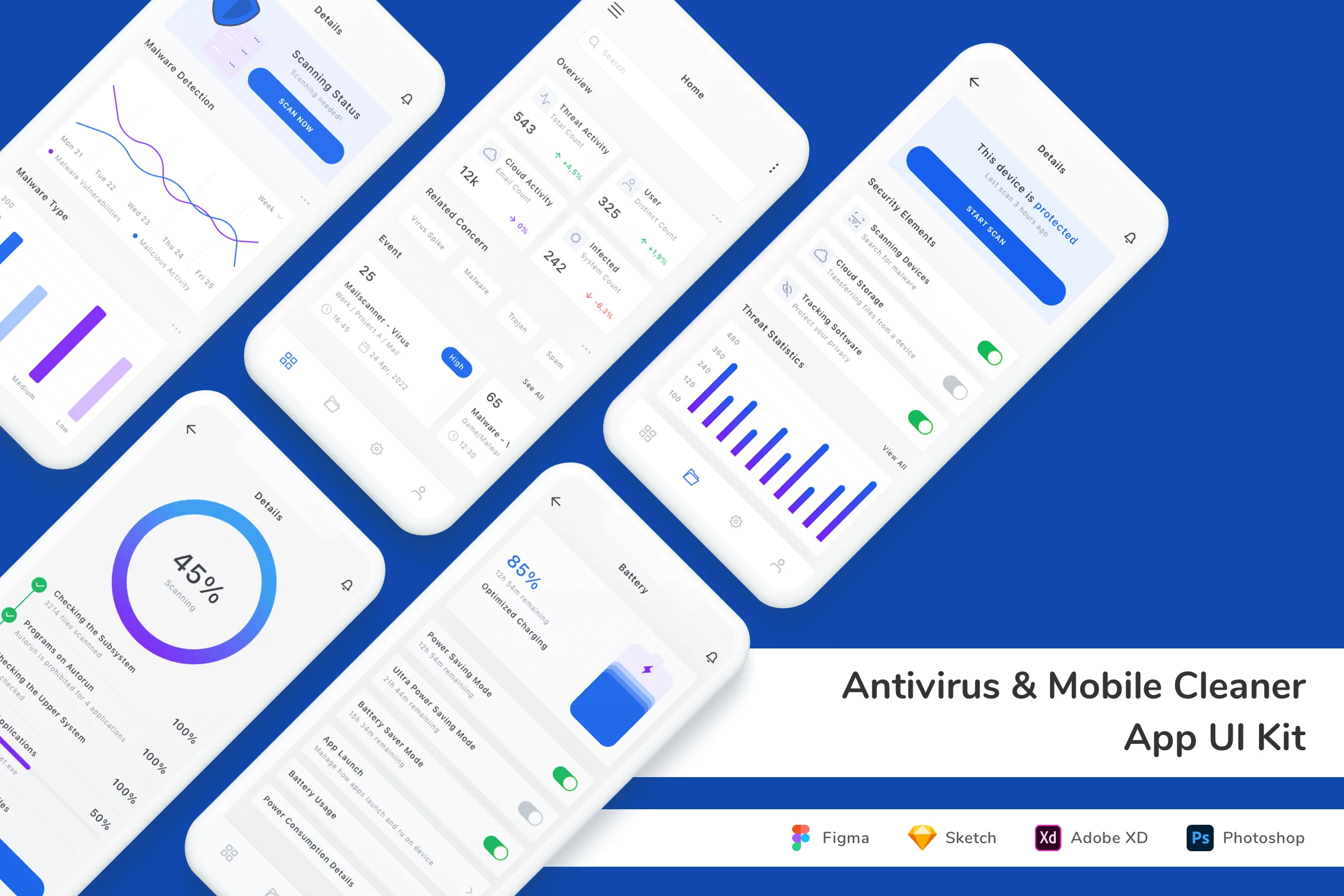 Antivirus & Mobile Cleaner App UI Kit for Figma, Sketch & XD | UIworkshop