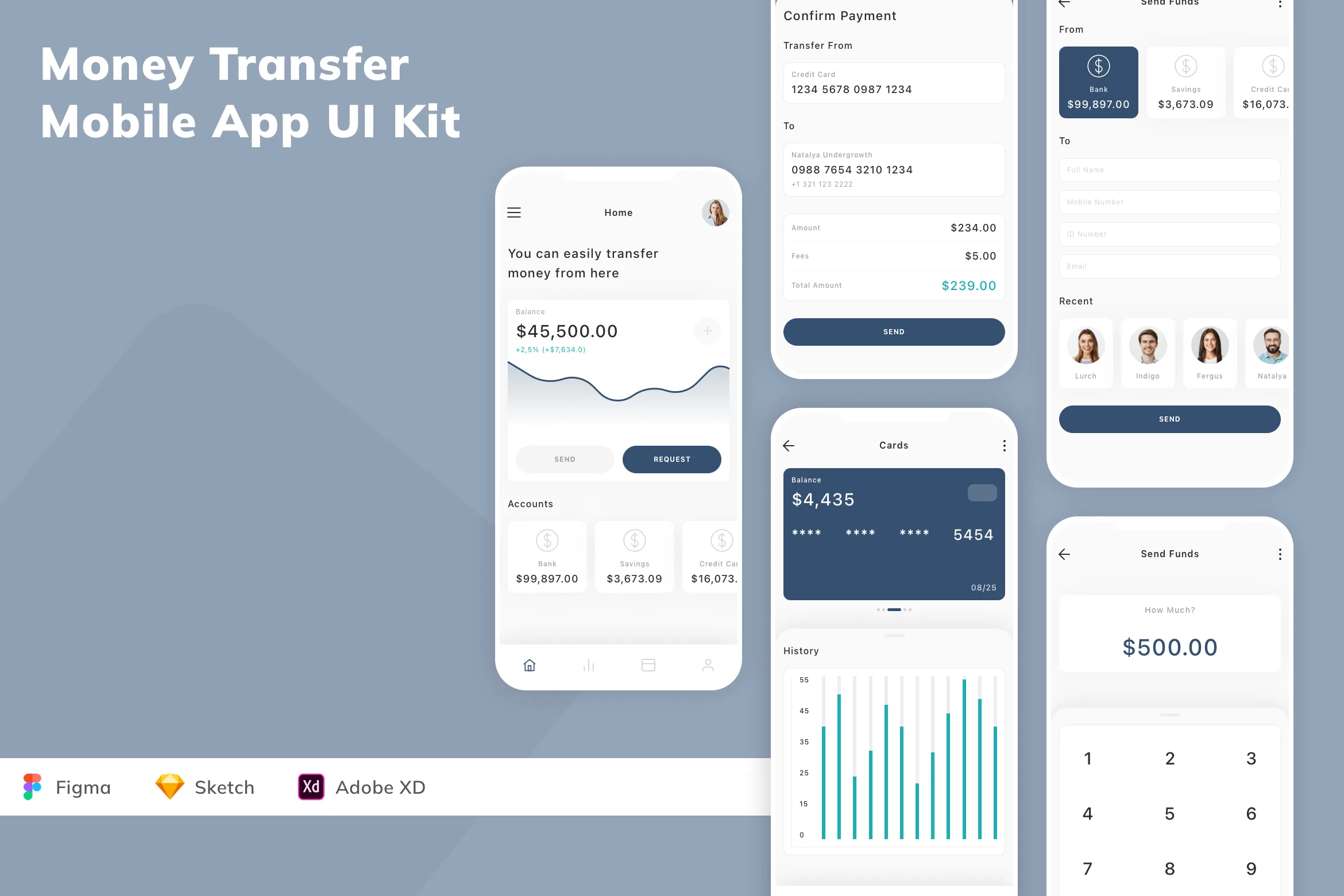 Money Transfer Mobile App UI Kit