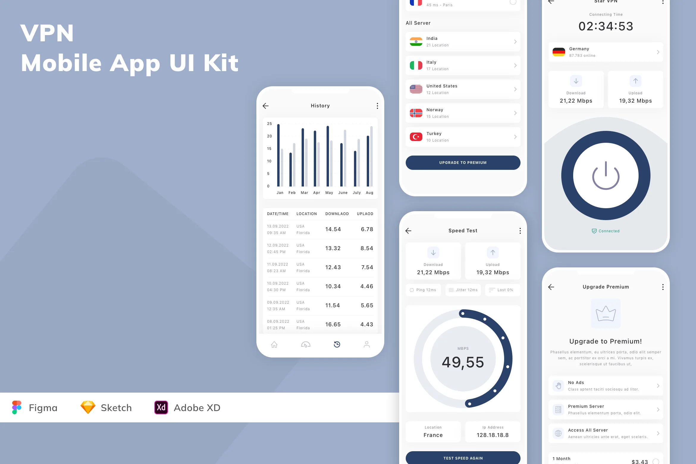 VPN Mobile App UI Kit