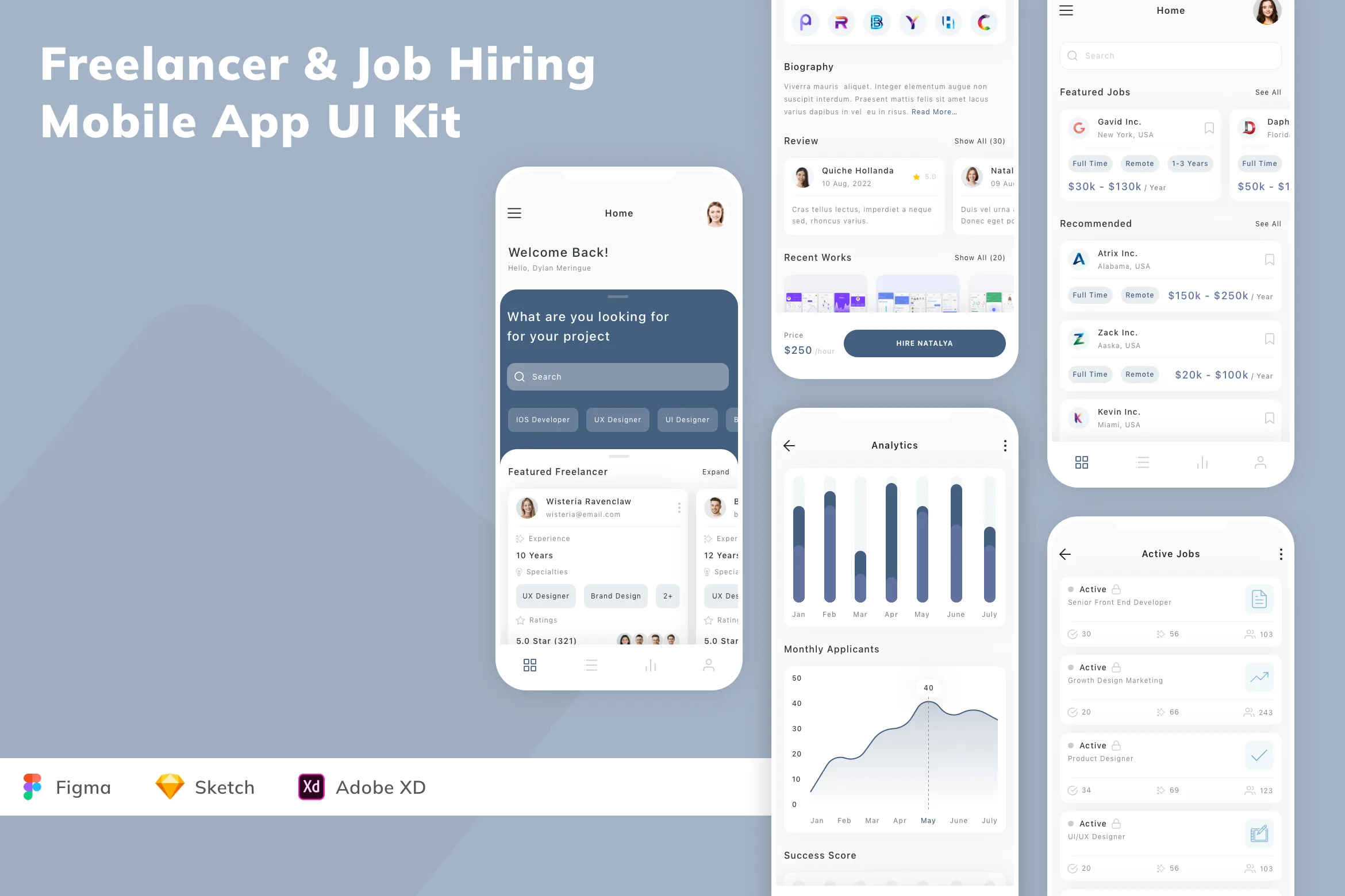Freelancer & Job Hiring Mobile App UI Kit for Figma, Sketch & XD ...