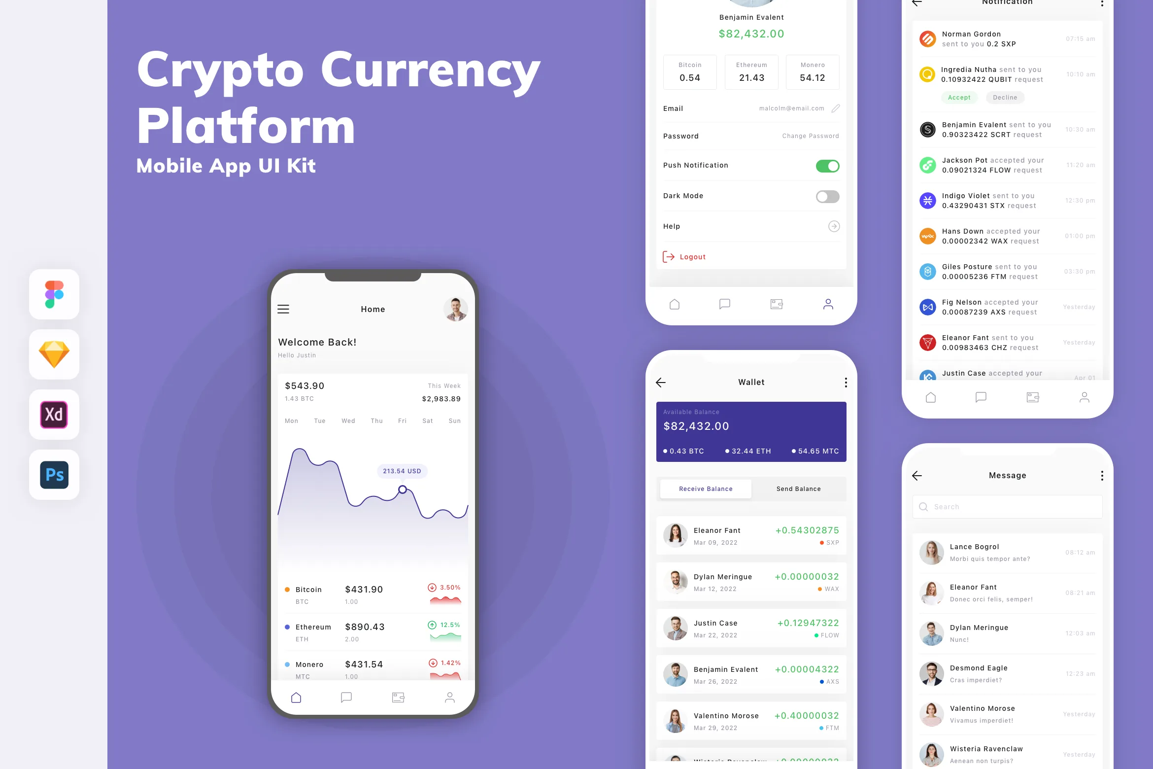 Crypto Currency Platform Mobile App UI Kit for Figma, Sketch & XD ...