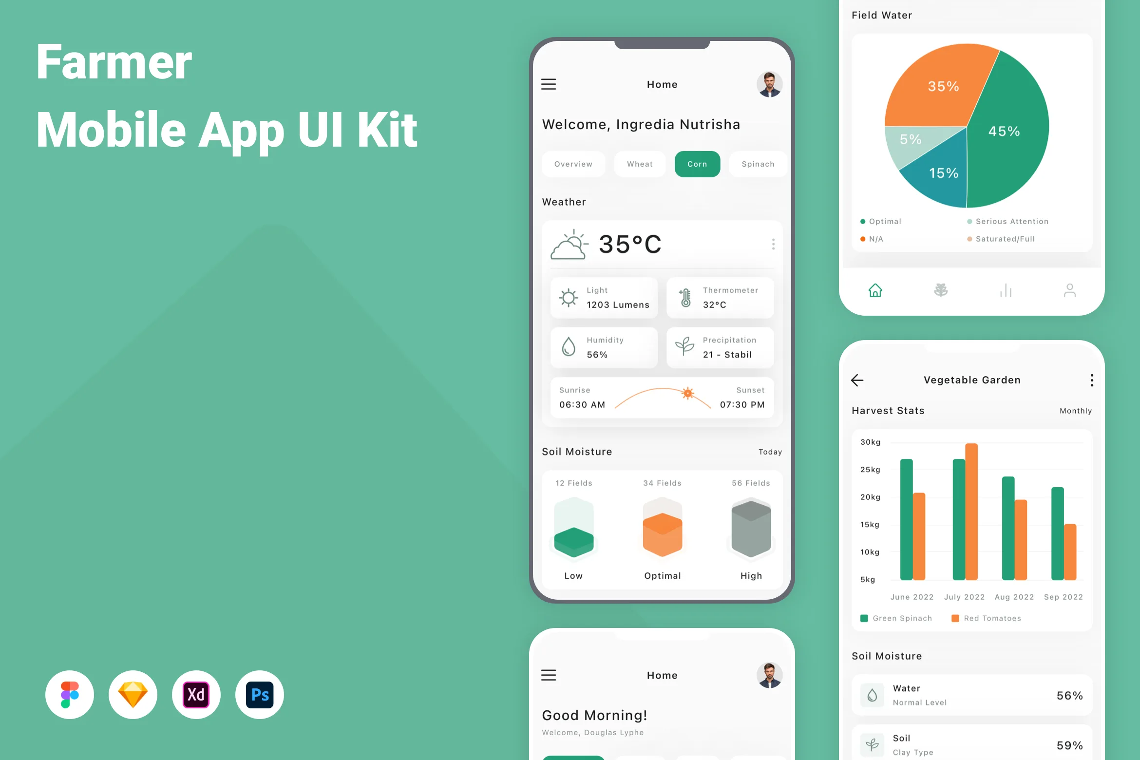 Farmer Mobile App UI Kit