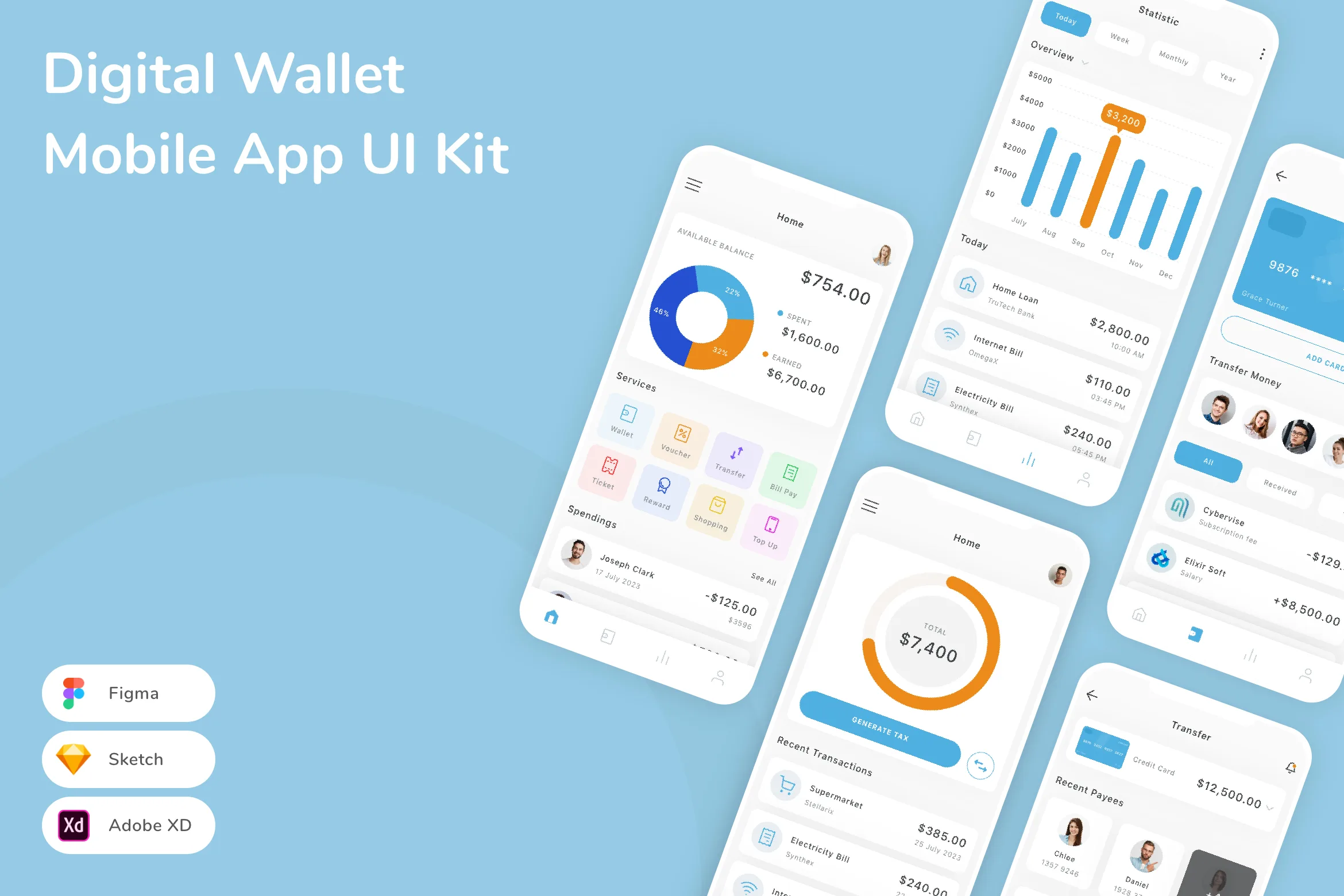 Digital Wallet Mobile App UI Kit