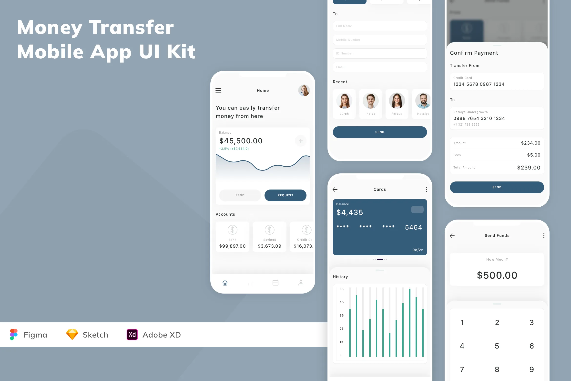 Money Transfer Mobile App UI Kit