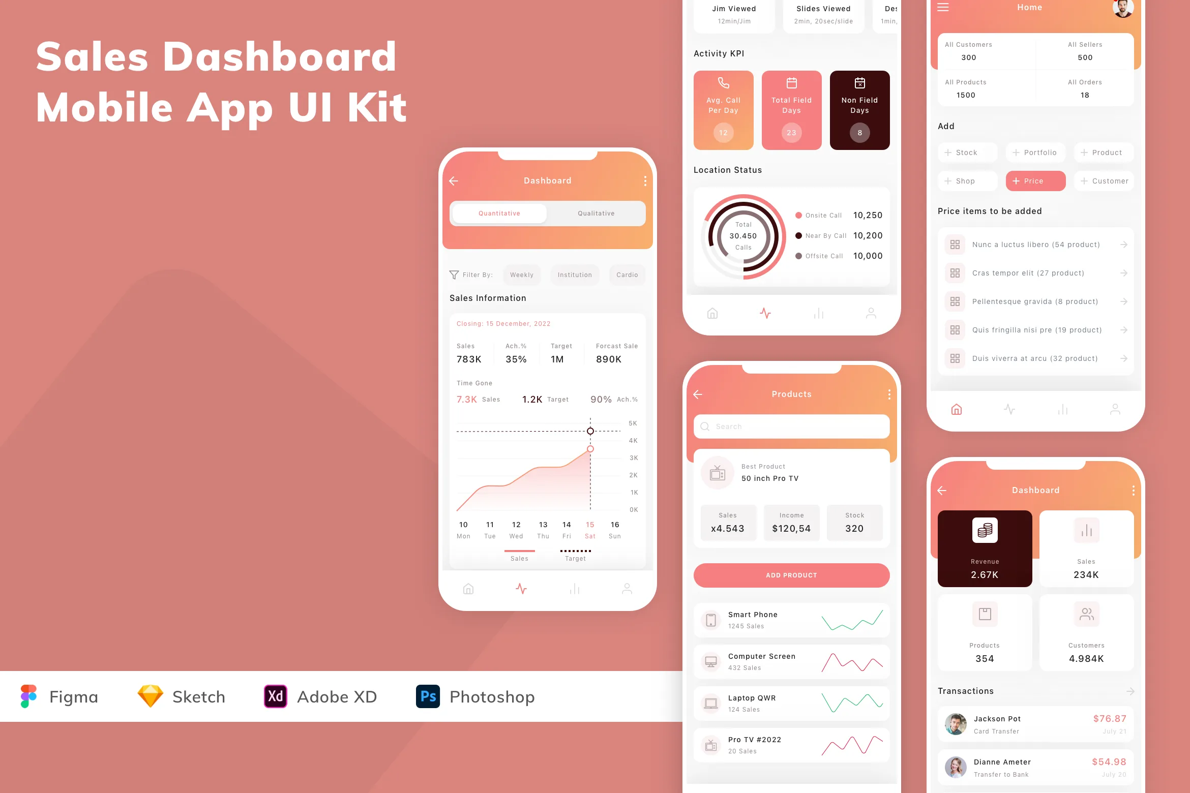 Sales Dashboard Mobile App UI Kit for Figma, Sketch & XD | UIworkshop