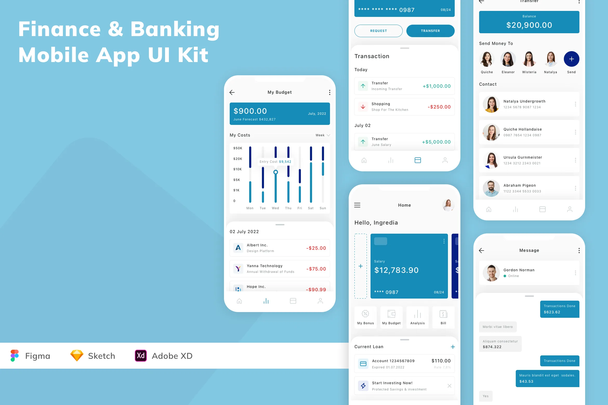 Finance & Banking Mobile App UI Kit for Figma, Sketch & XD | UIworkshop