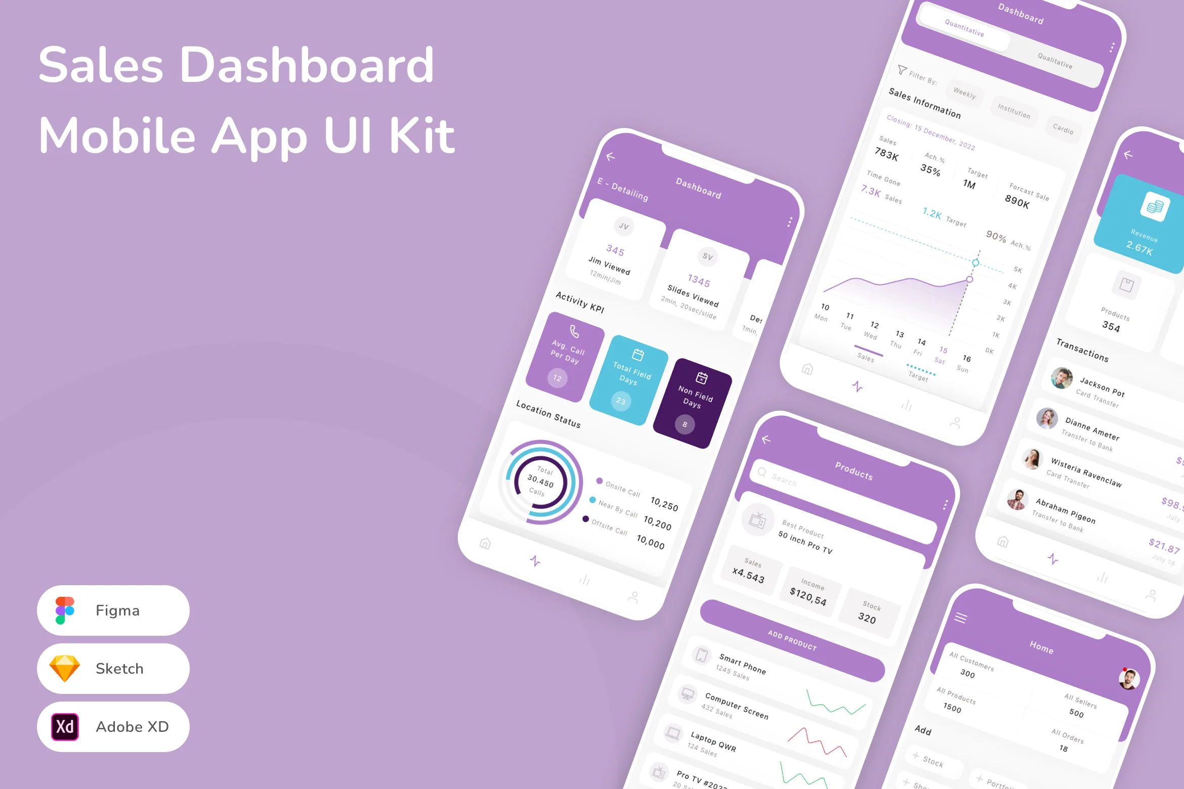 Sales Dashboard Mobile App UI Kit