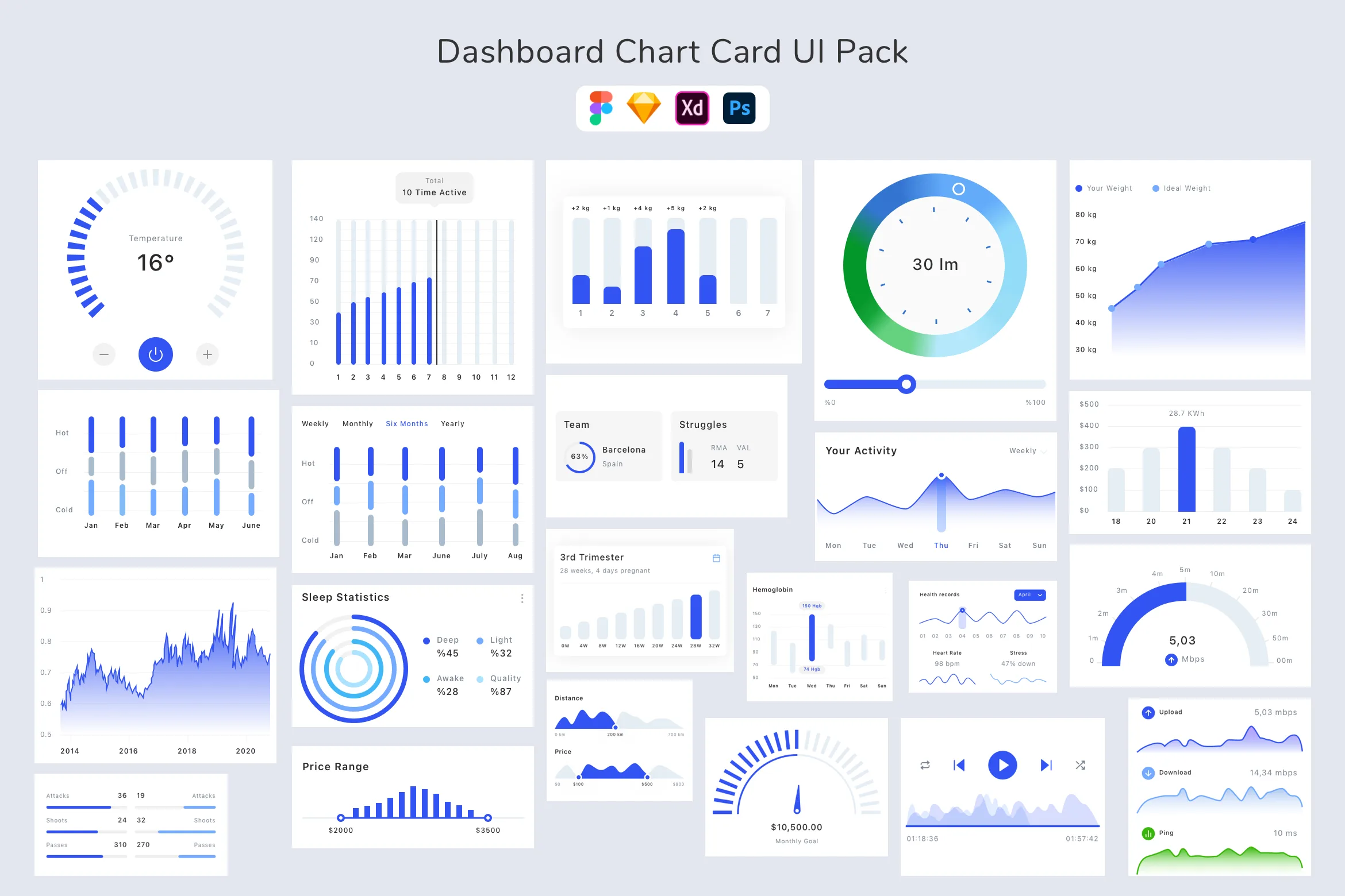 Dashboard Chart Card UI Pack