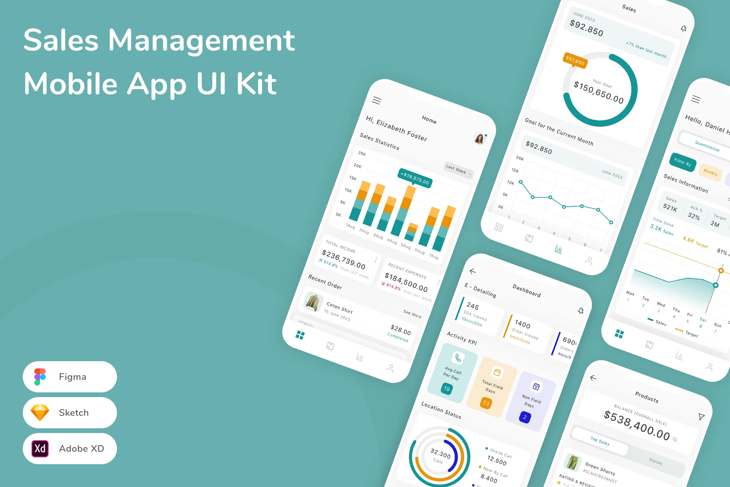 Sales Management Mobile App UI Kit for Figma, Sketch & XD | UIworkshop