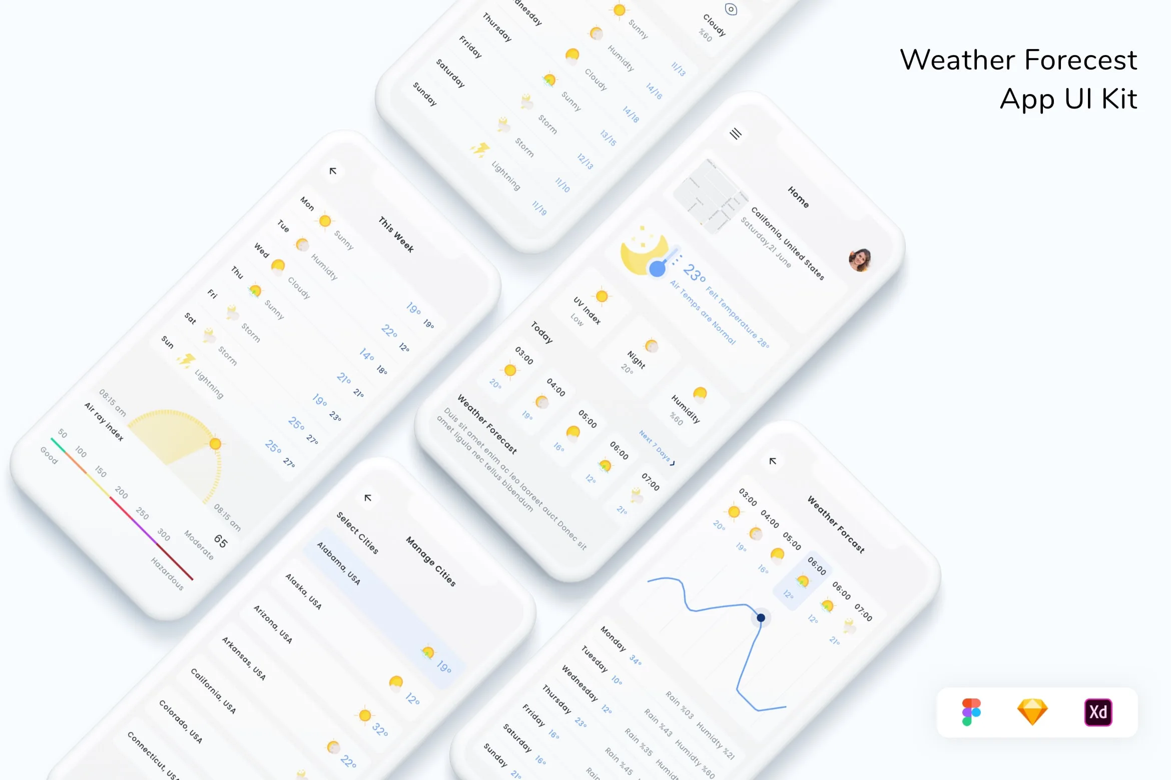 Weather Forecest App UI Kit