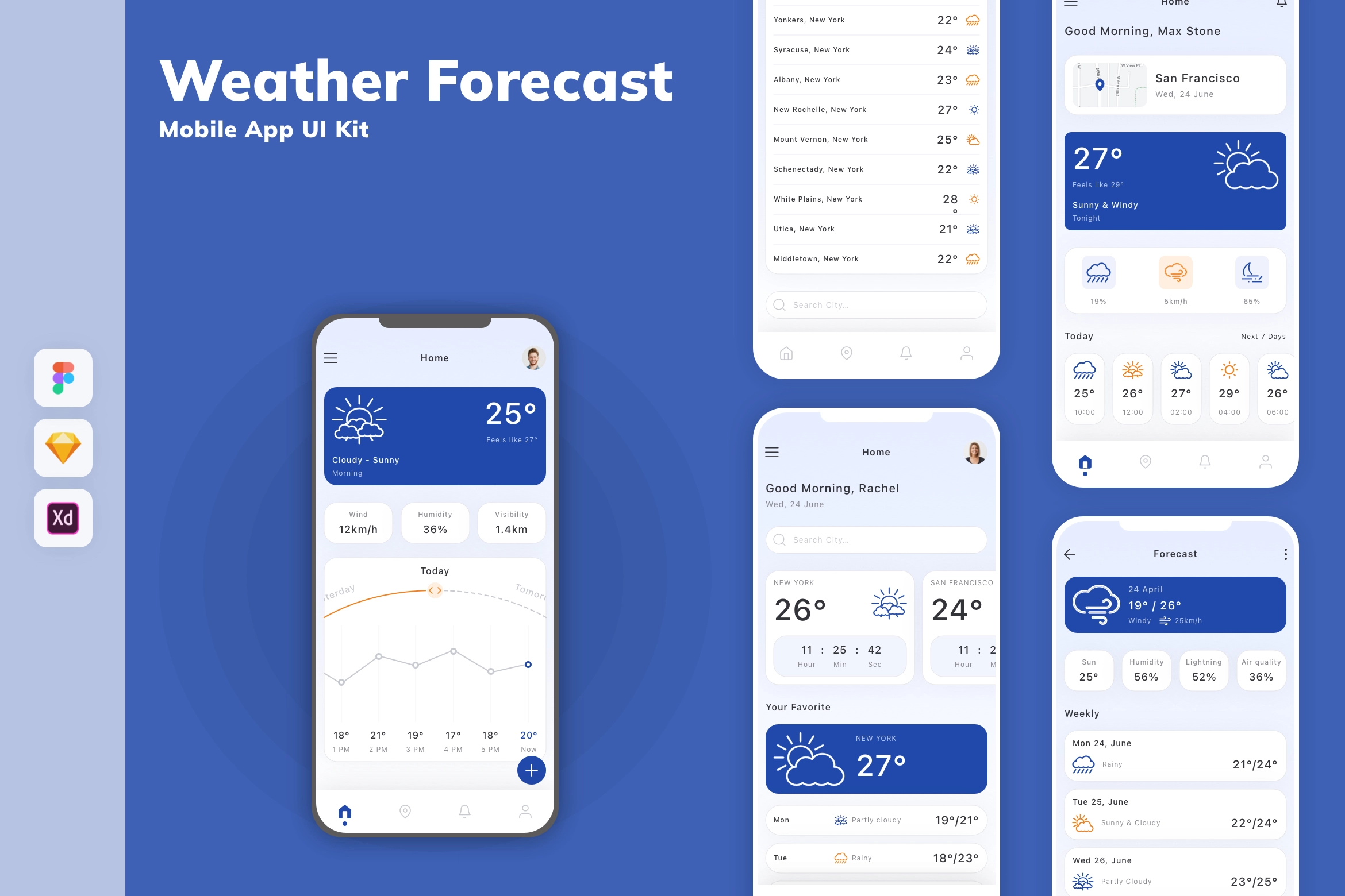 Weather Forecast Mobile App UI Kit
