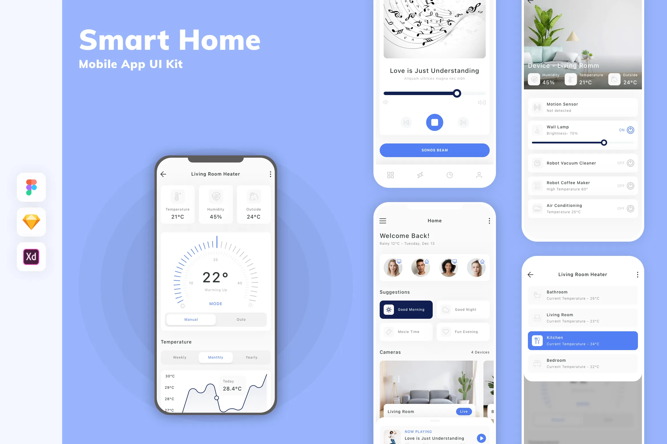 Smart Home Mobile App UI Kit for Figma, Sketch & XD | UIworkshop