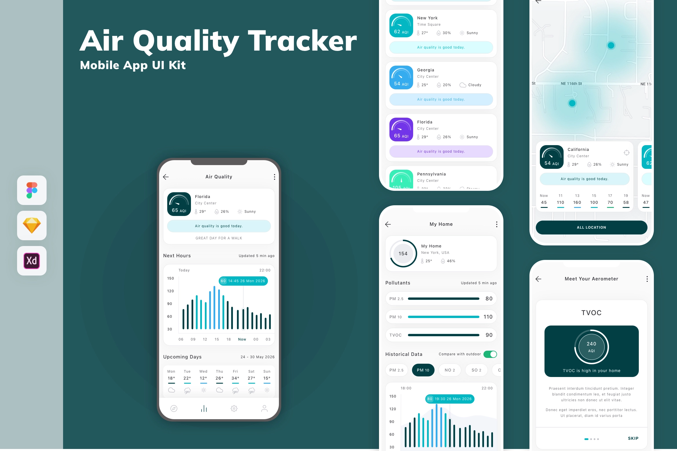 Air Quality Tracker Mobile App UI Kit