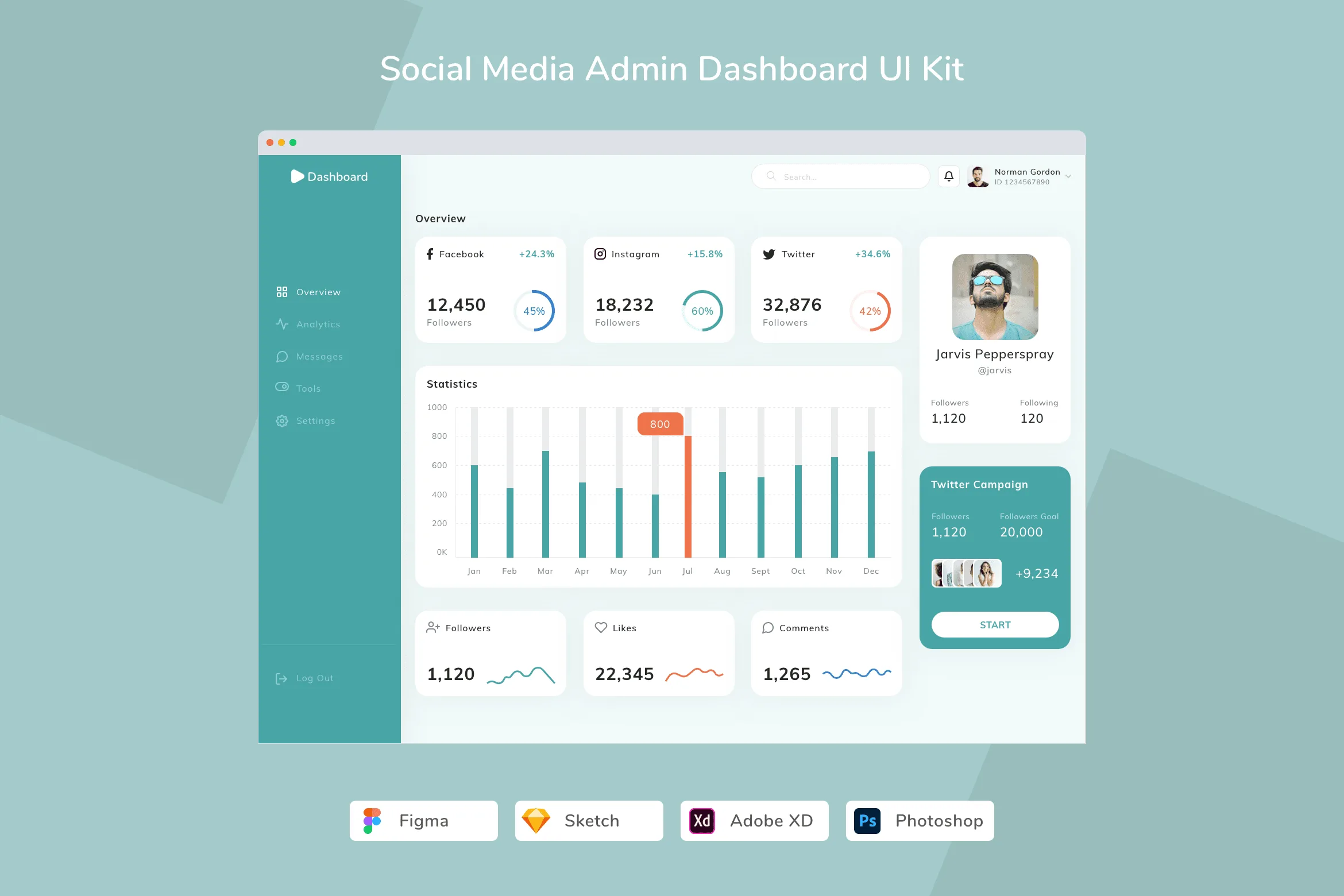 Social Media Admin Dashboard UI Kit for Figma, Sketch & XD | UIworkshop
