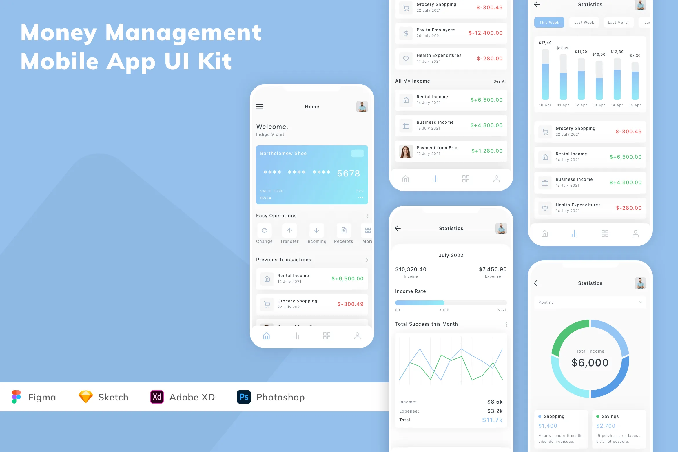 Money Management Mobile App UI Kit