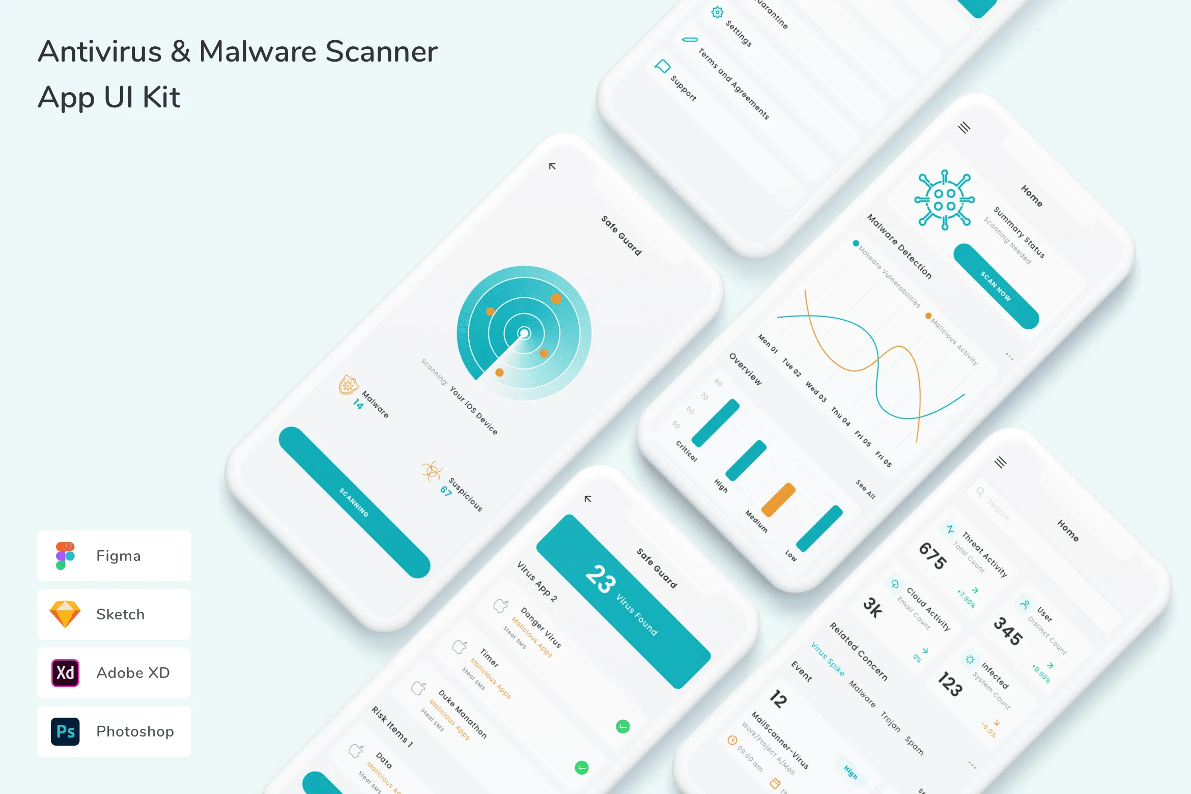 Antivirus & Malware Scanner App UI Kit