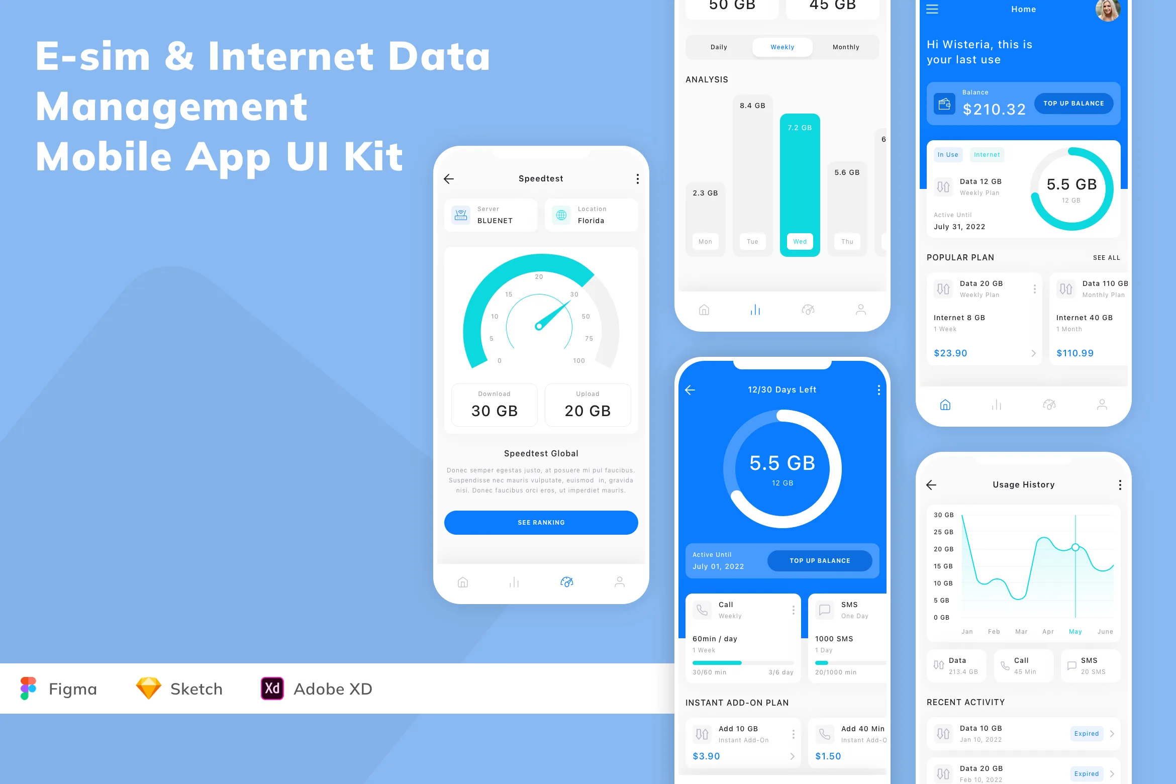 E-sim & Internet Data Management Mobile App UI Kit for Figma, Sketch ...