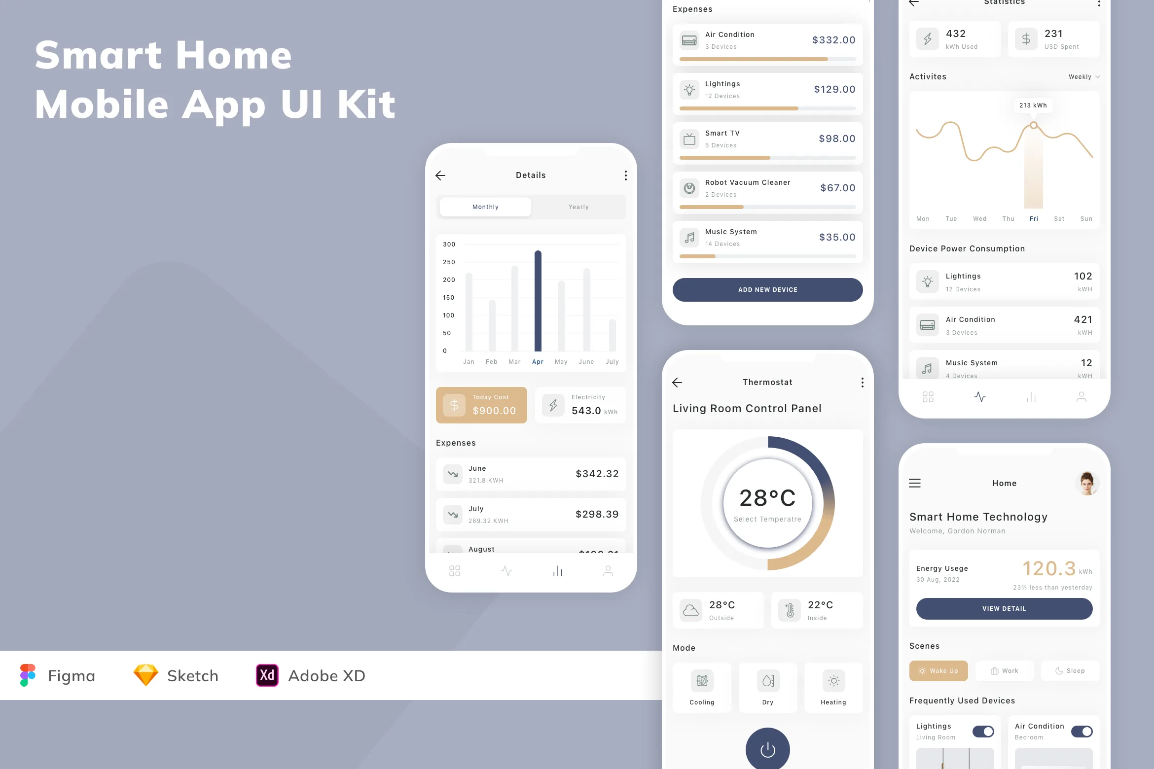 Smart Home Mobile App UI Kit for Figma, Sketch & XD | UIworkshop