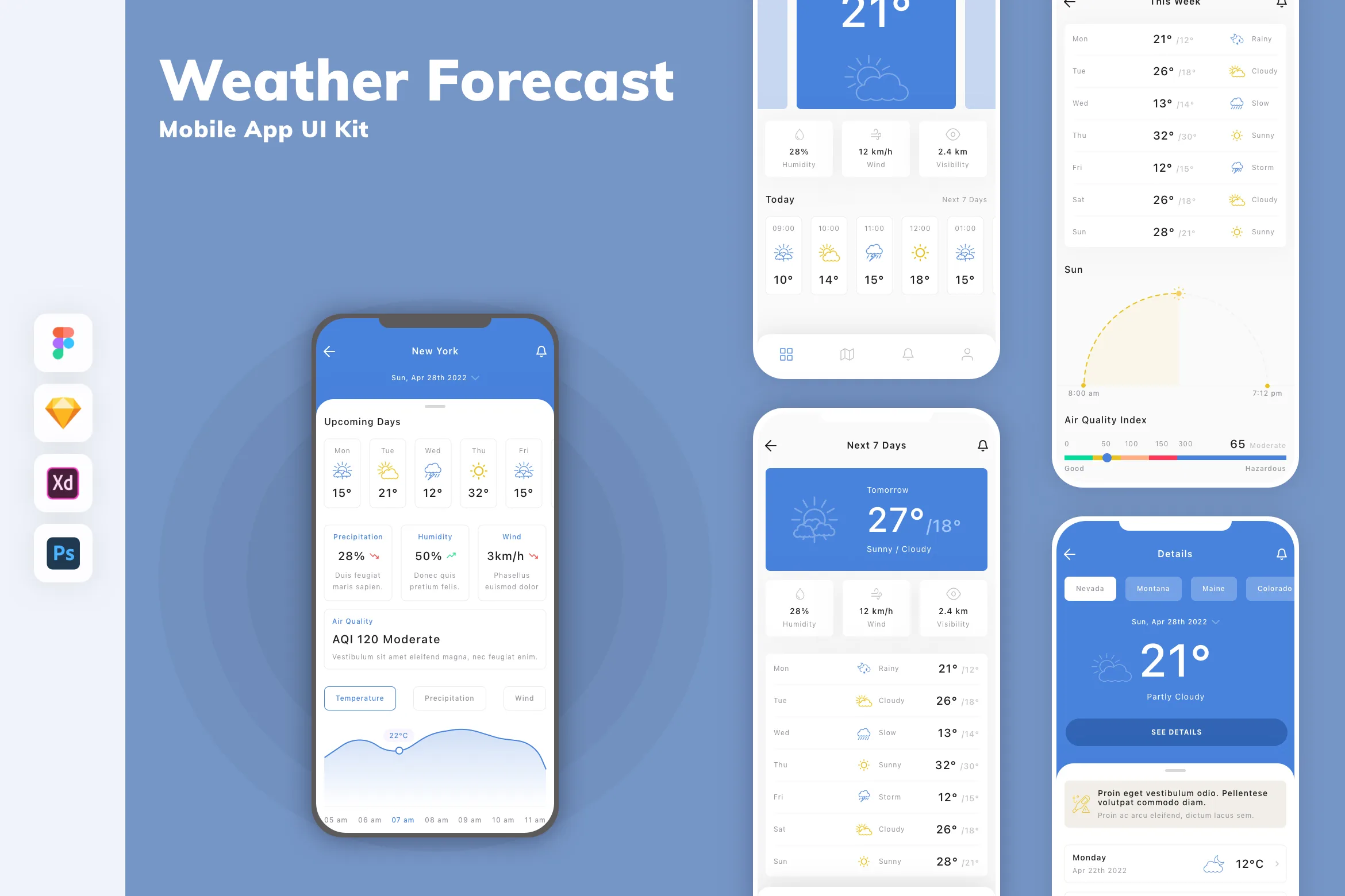 Weather Forecast Mobile App UI Kit