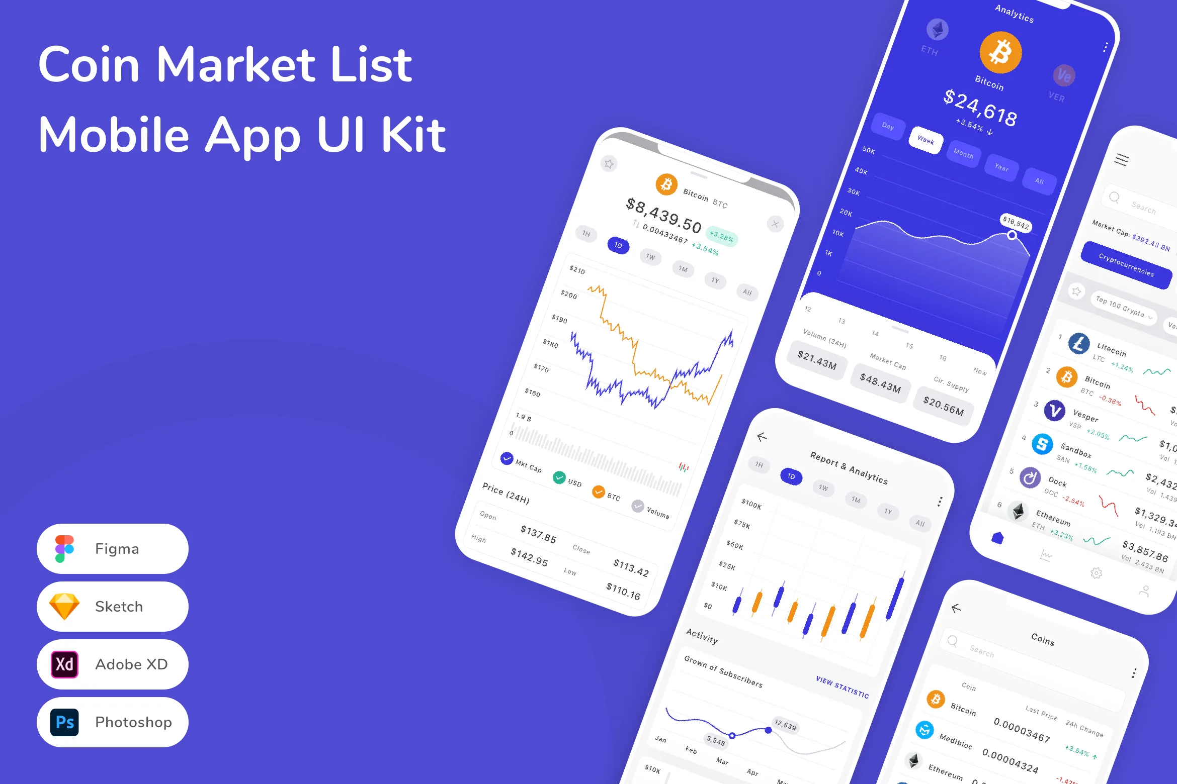 Coin Market List Mobile App UI Kit