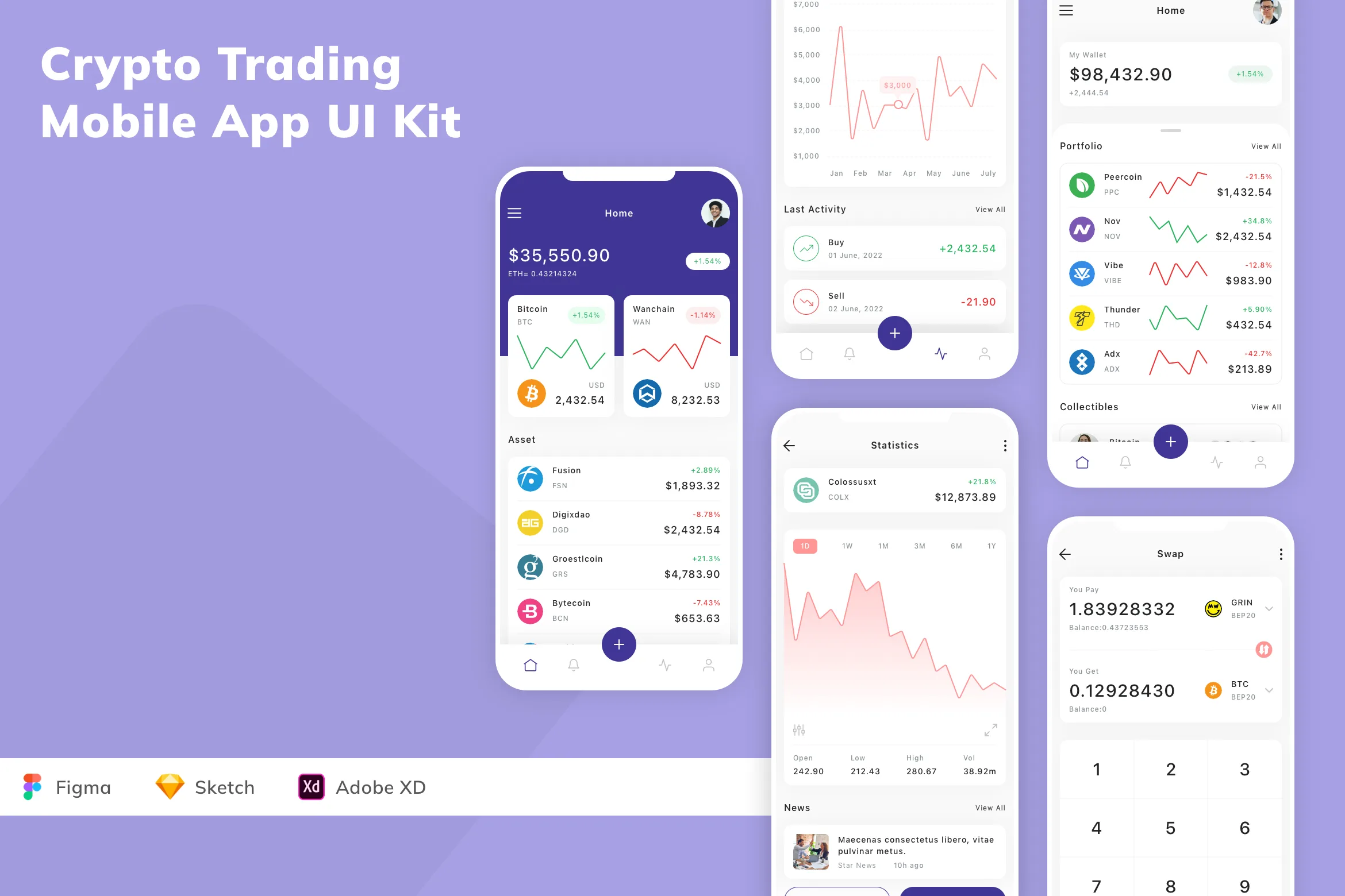 Crypto Trading Mobile App UI Kit for Figma, Sketch & XD | UIworkshop