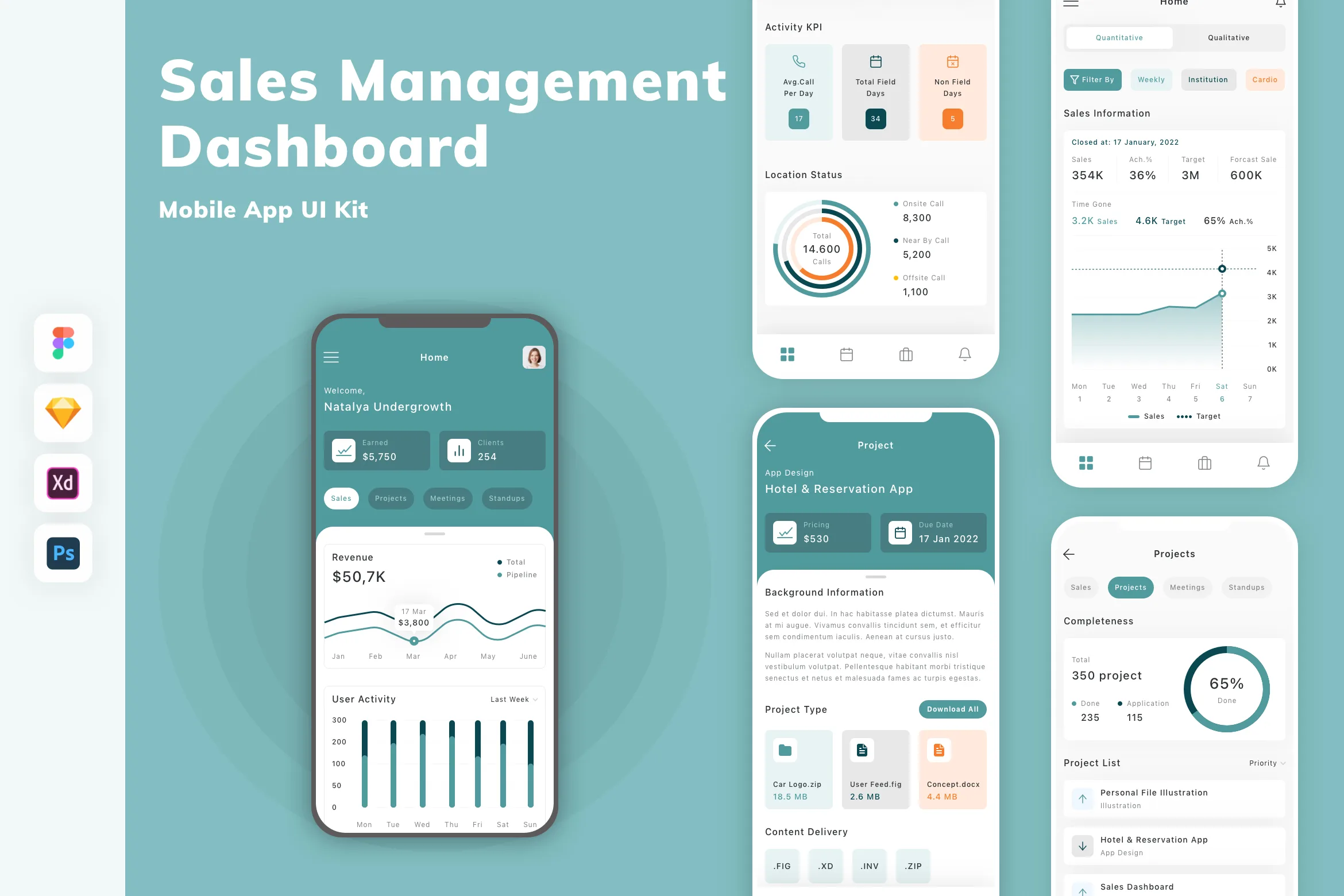 Sales Management Dashboard Mobile App UI Kit for Figma, Sketch & XD ...