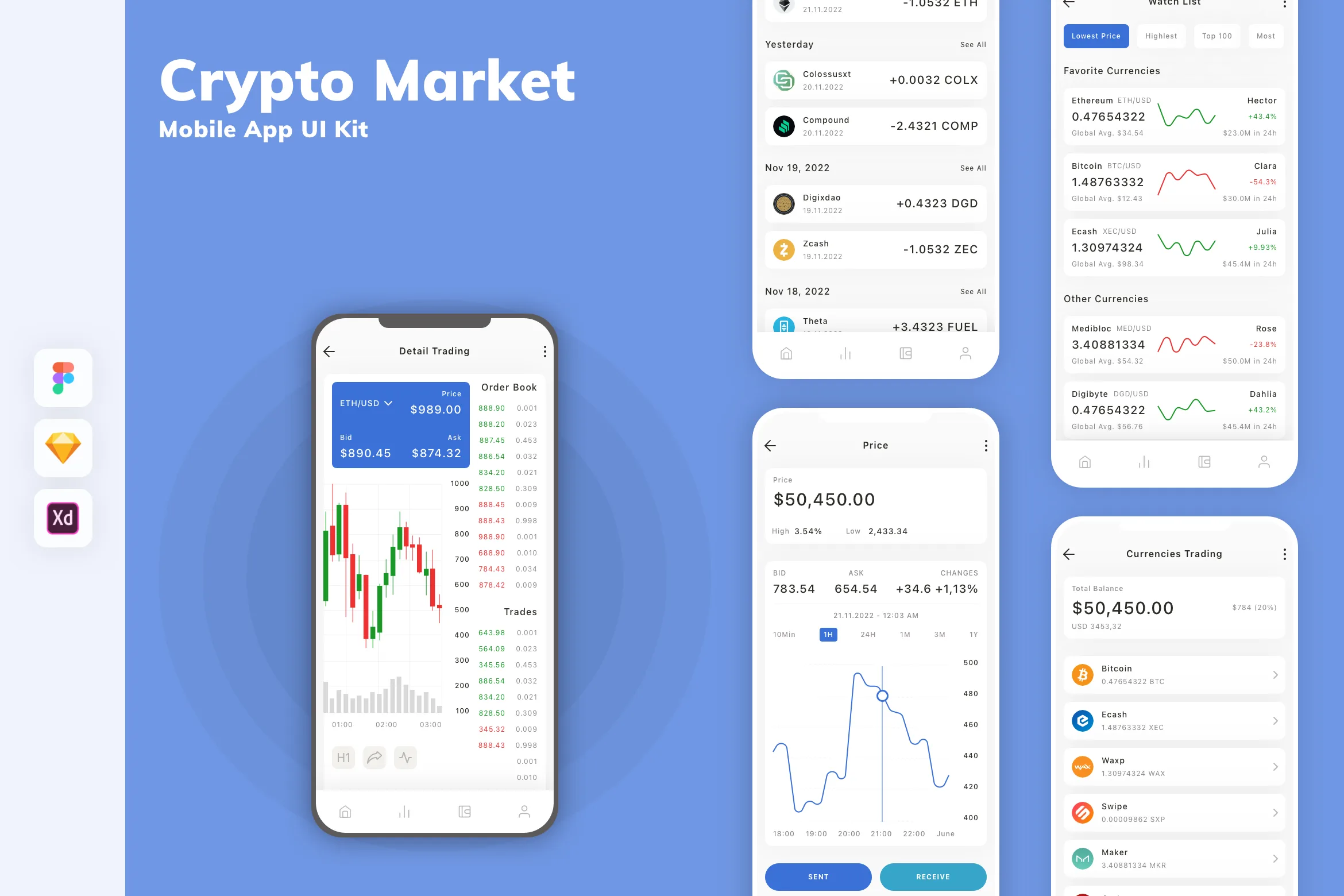 Crypto Market Mobile App UI Kit