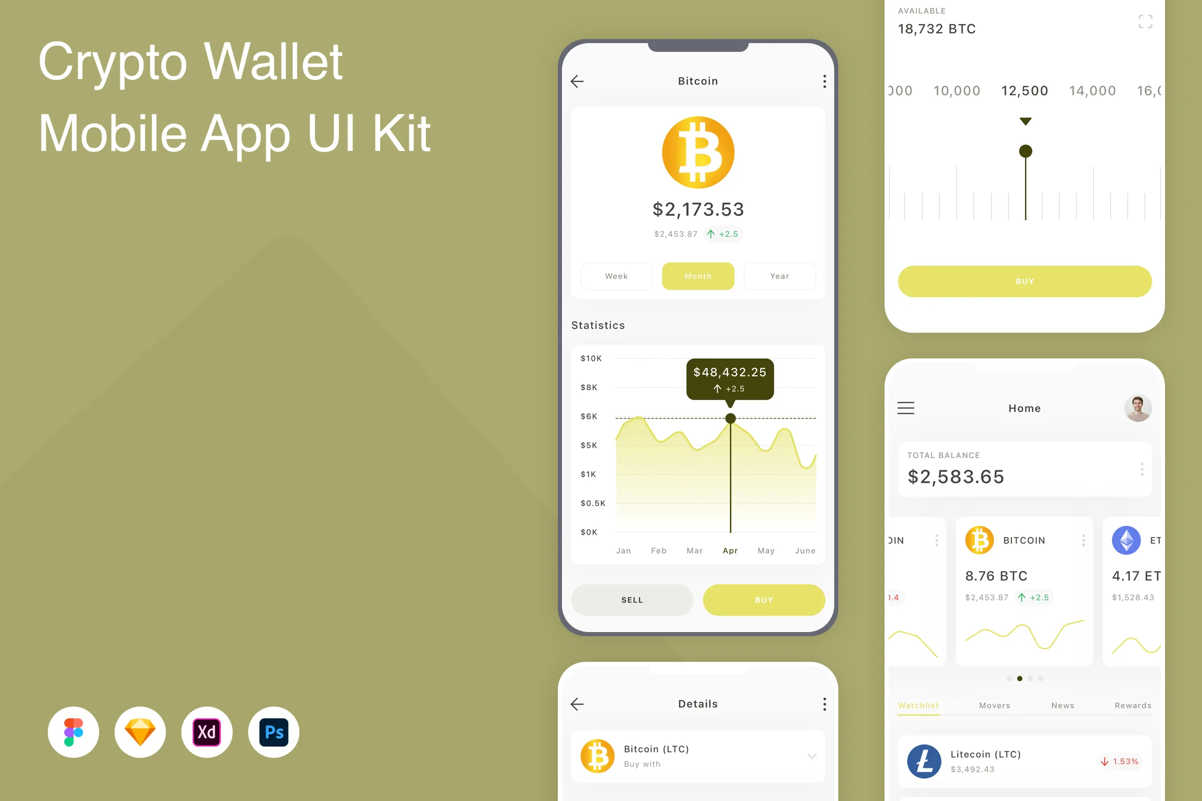 Crypto Wallet Mobile App UI Kit for Figma, Sketch & XD | UIworkshop