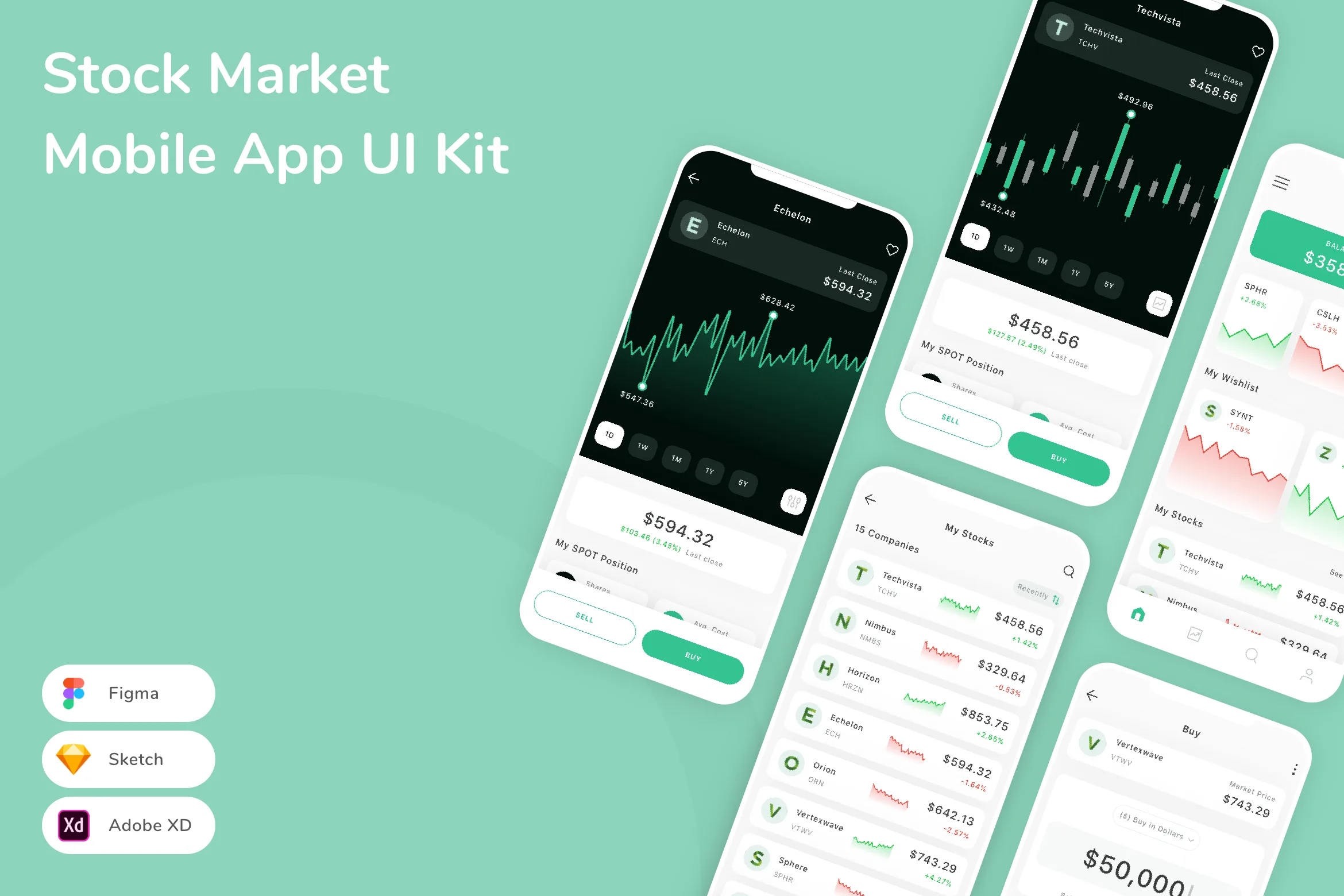 Stock Market Mobile App UI Kit for Figma, Sketch & XD | UIworkshop