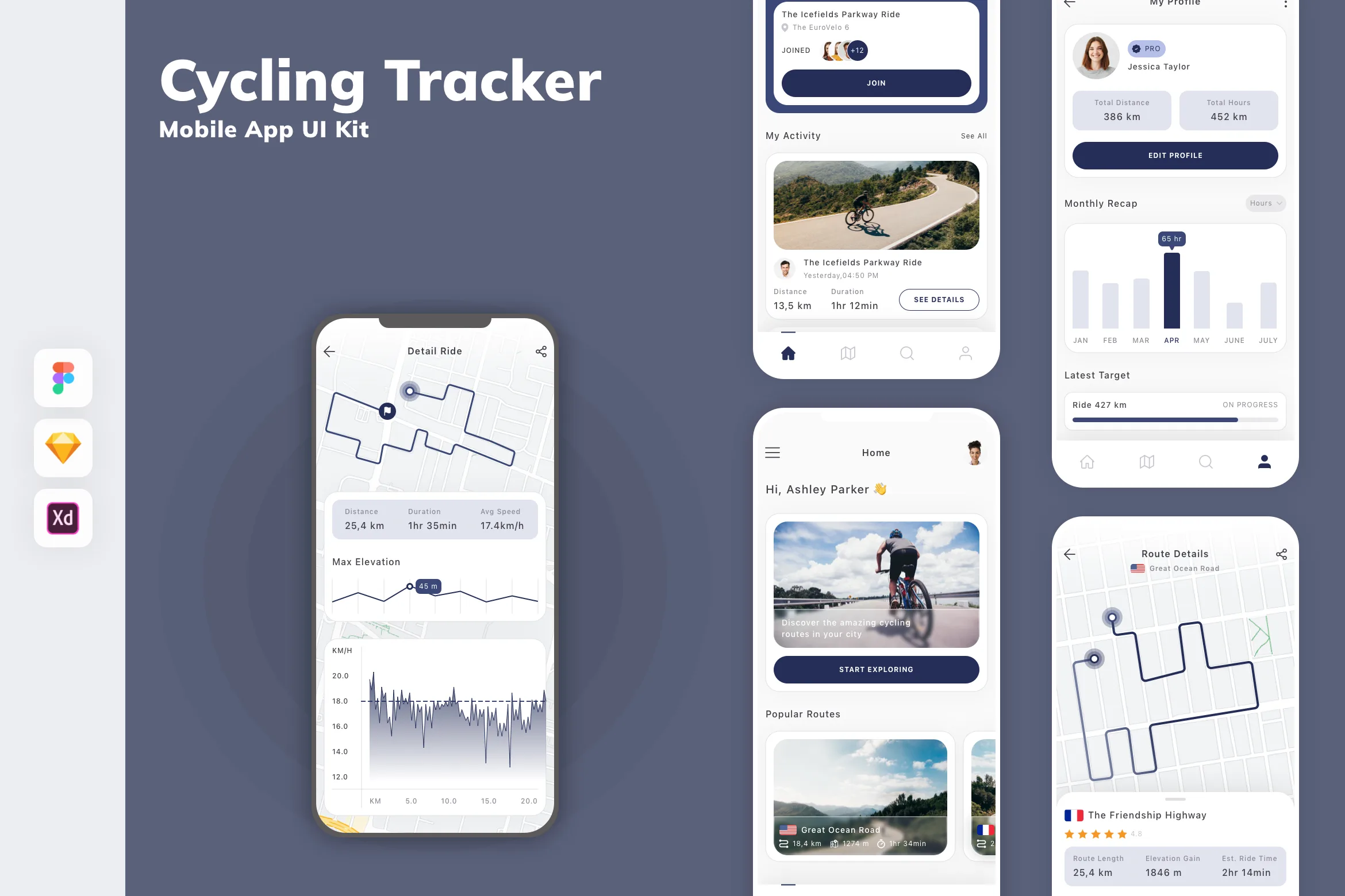 Cycling Tracker Mobile App UI Kit
