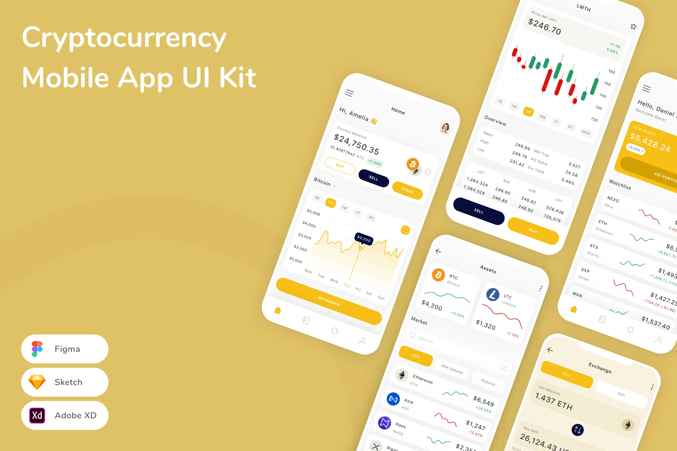 Cryptocurrency Mobile App UI Kit for Figma, Sketch & XD | UIworkshop